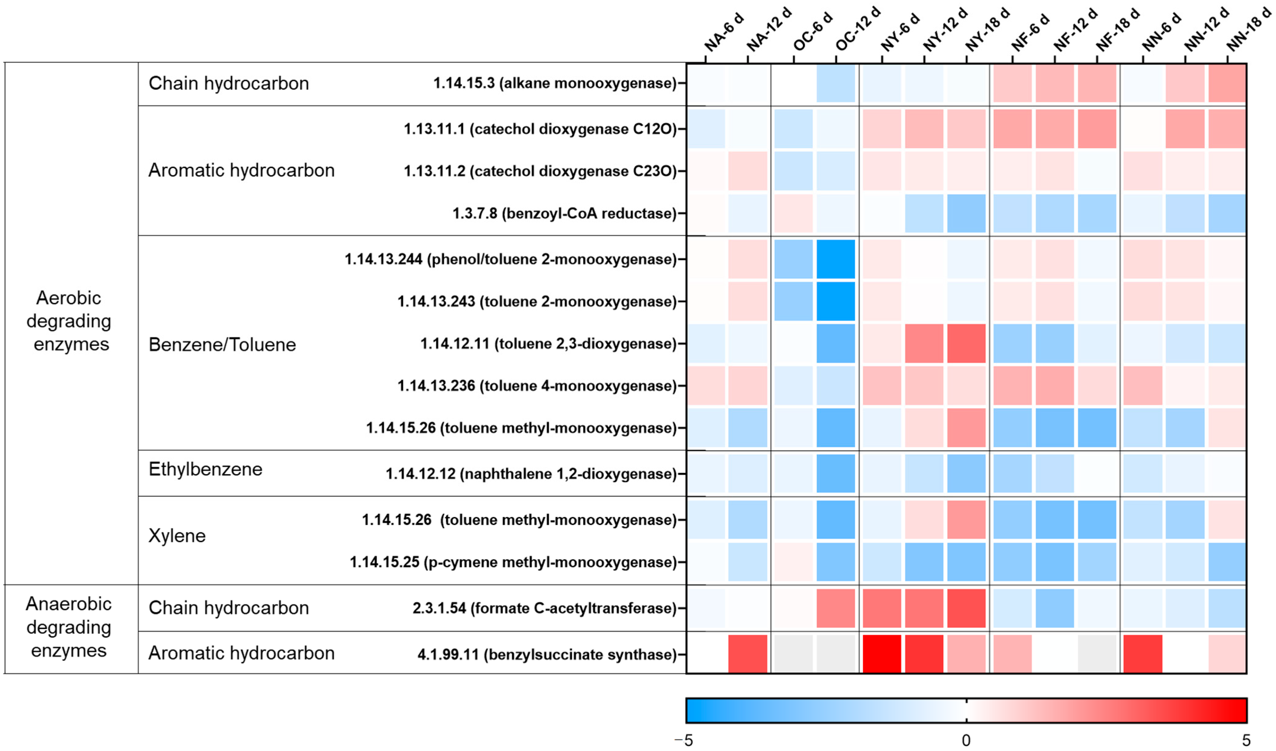 Microorganisms 13 01575 g003