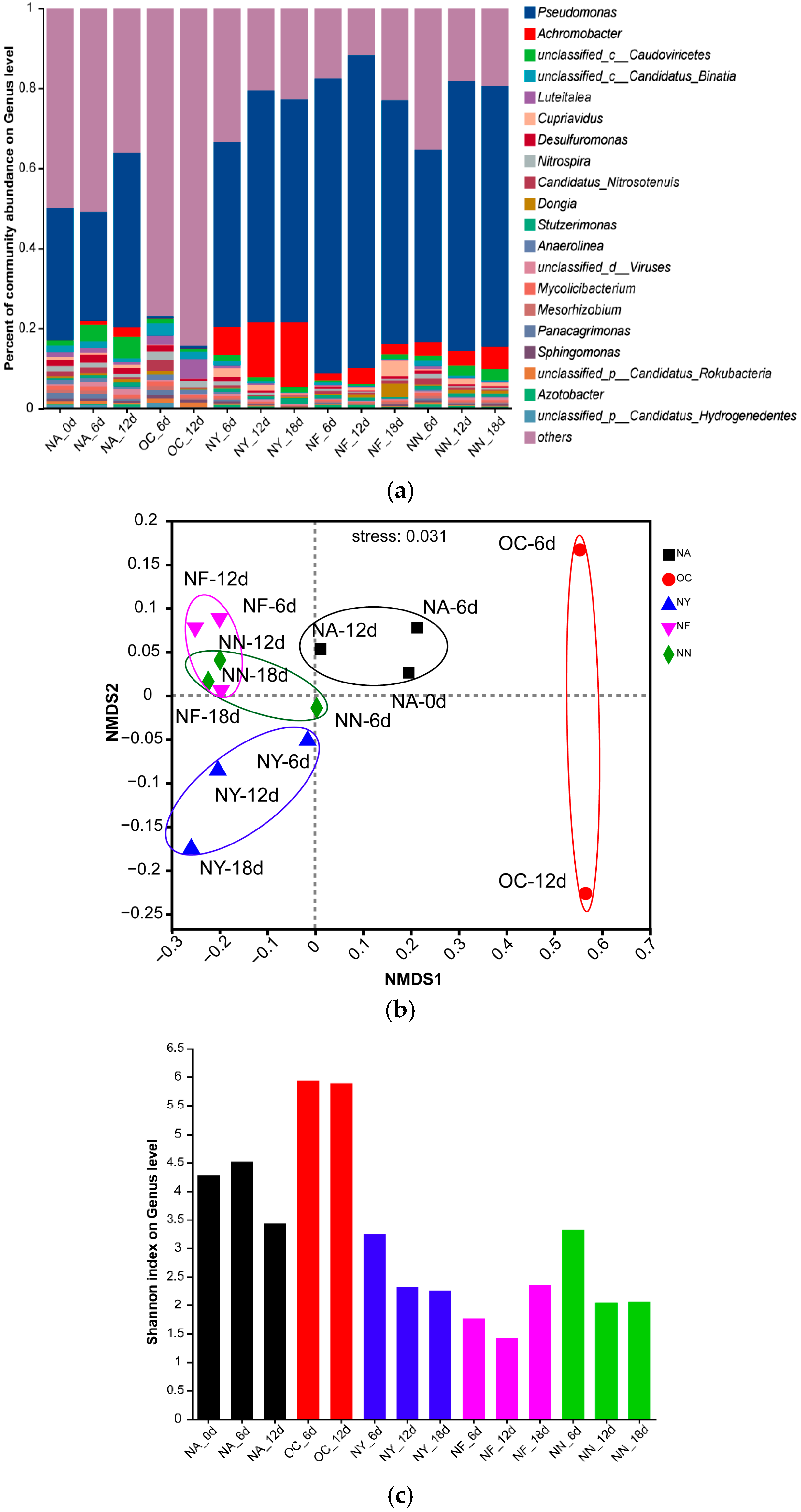 Microorganisms 13 01575 g005