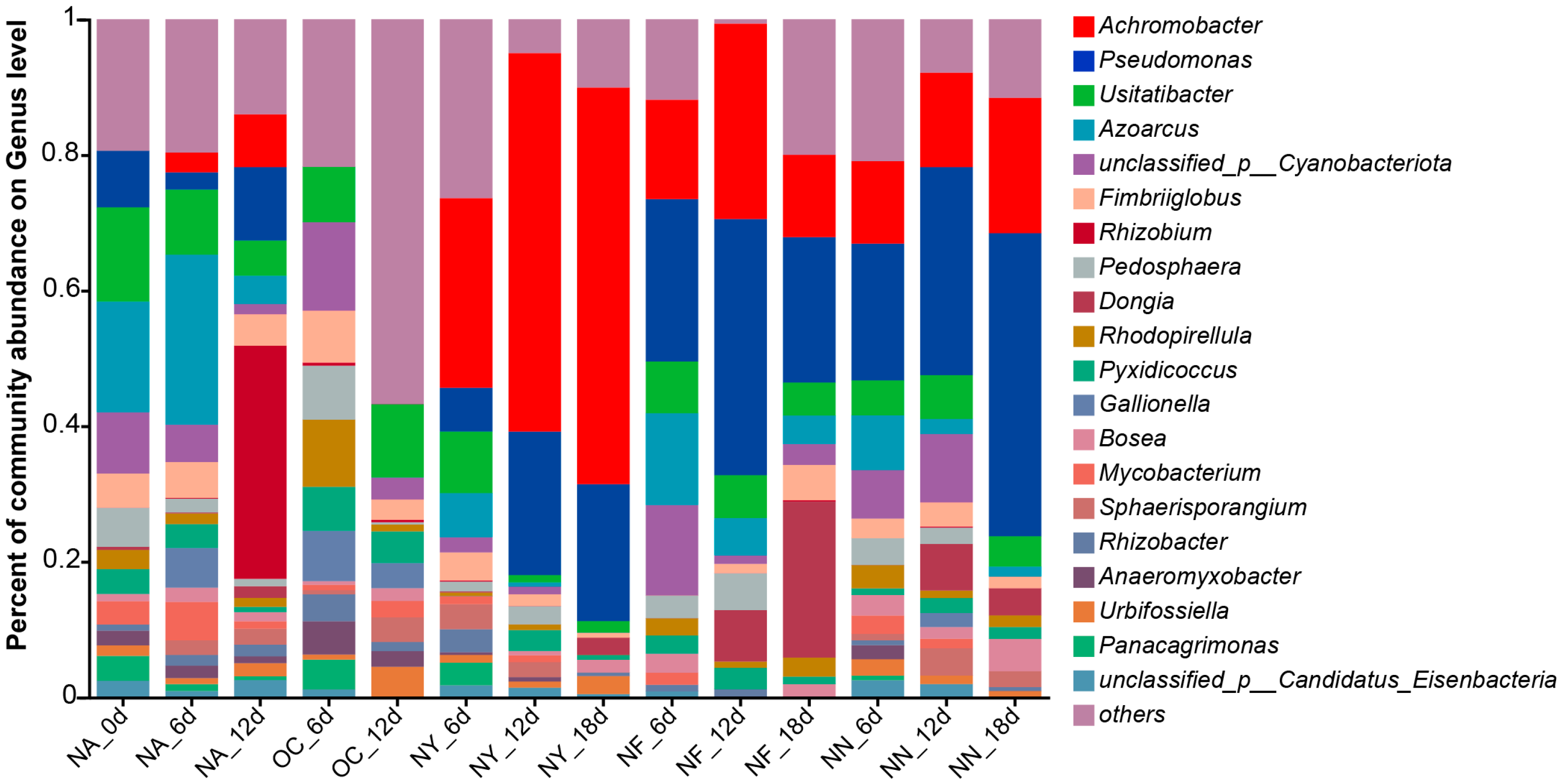 Microorganisms 13 01575 g006
