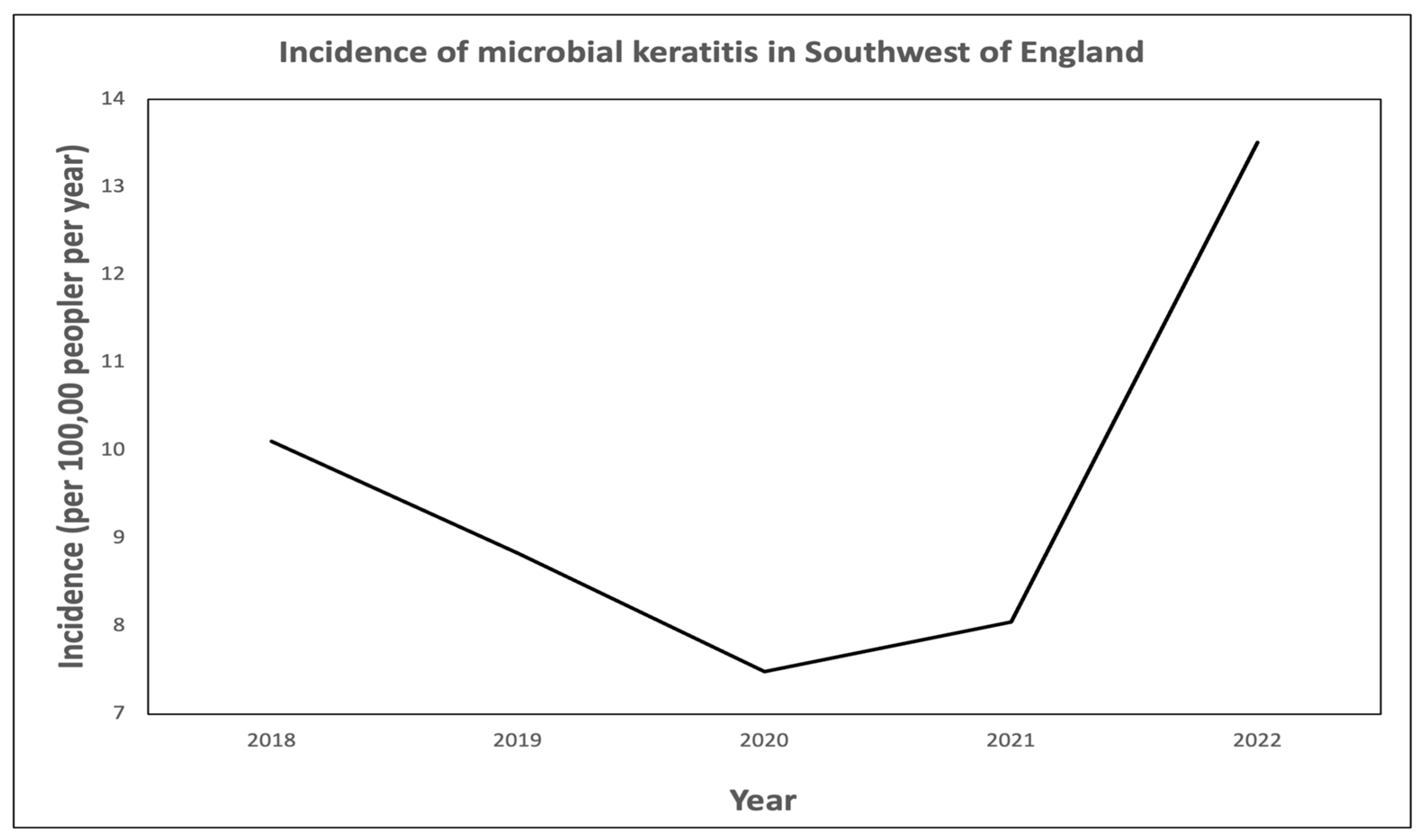 Microorganisms 13 01578 g001