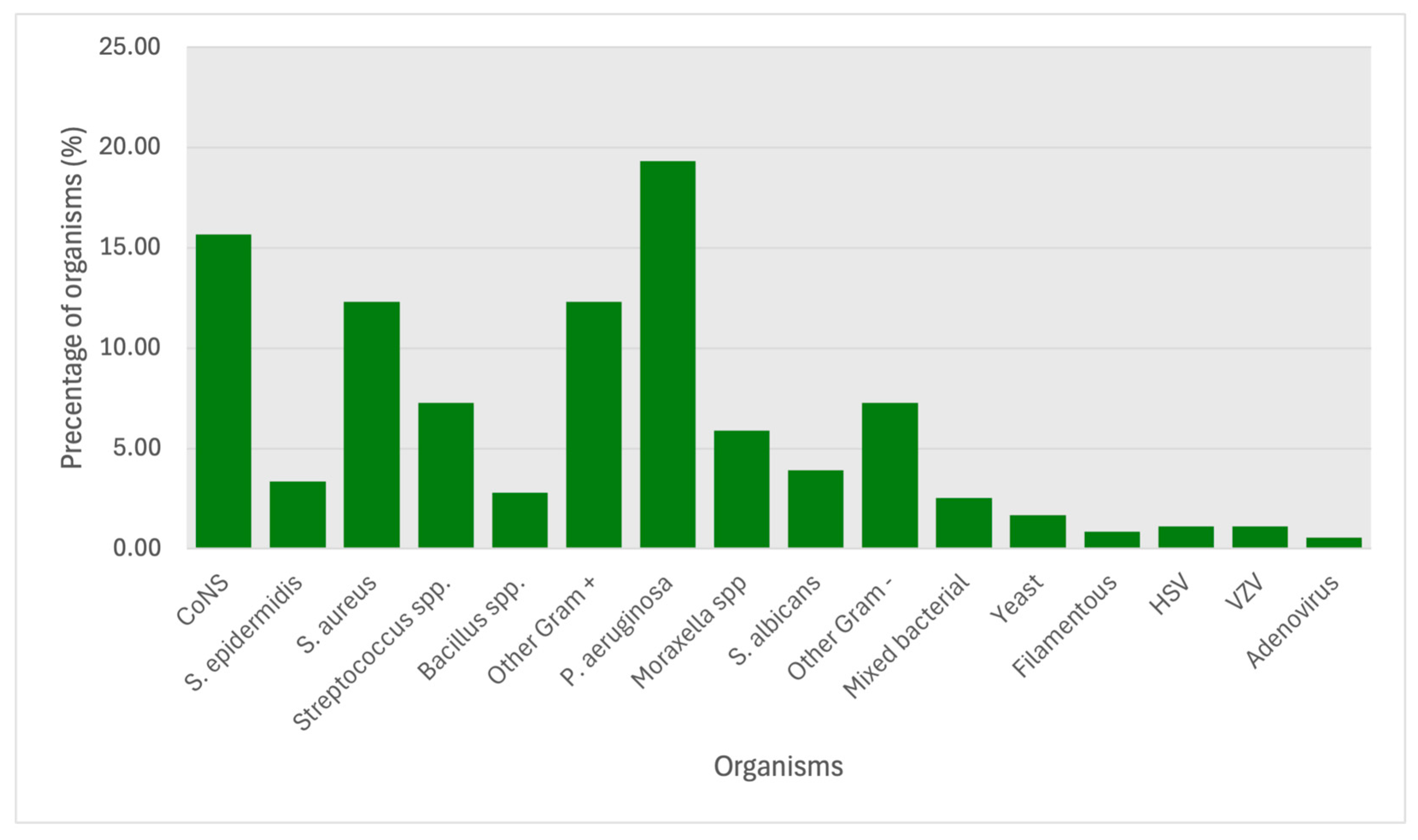 Microorganisms 13 01578 g002