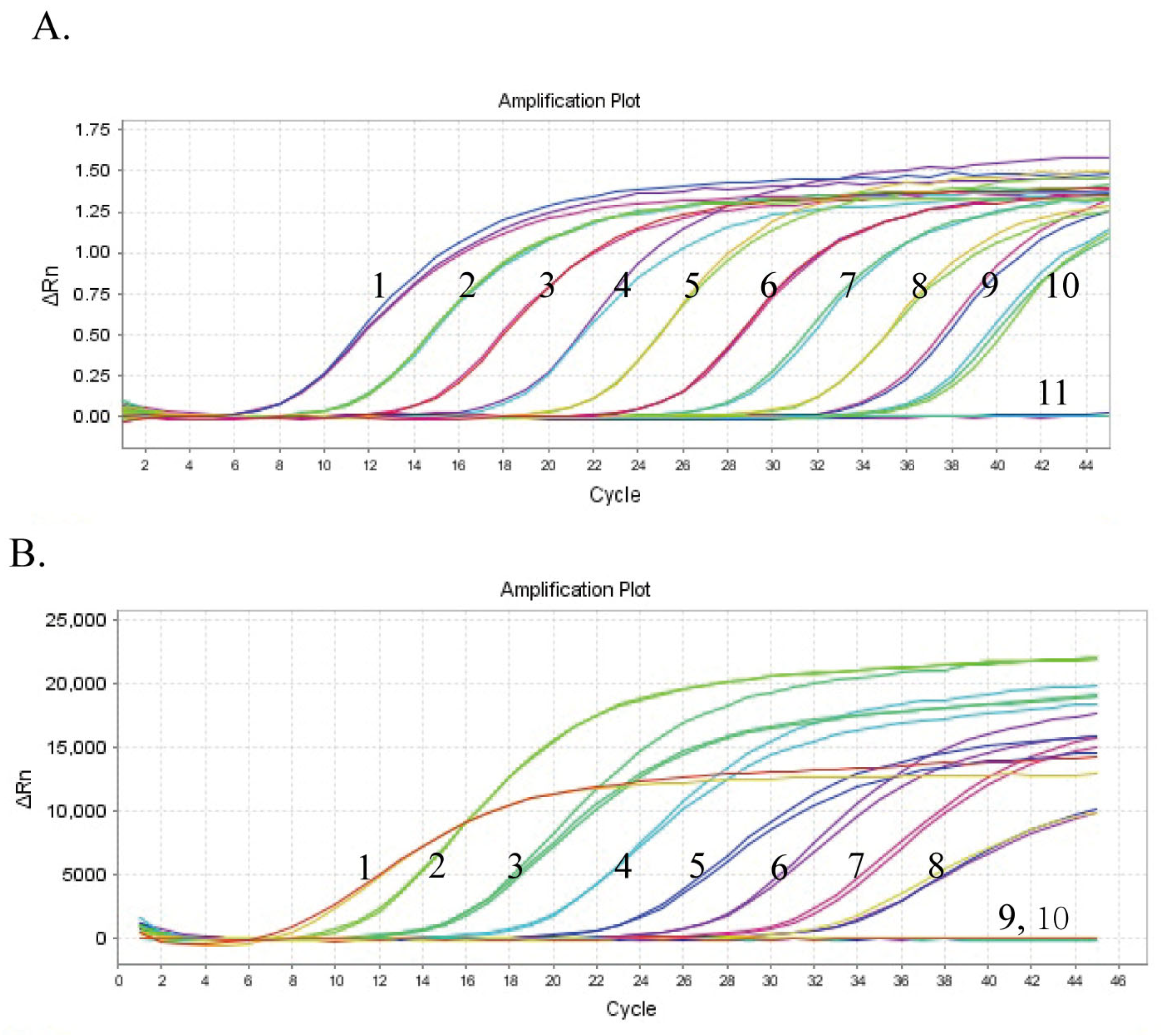 Microorganisms 13 01582 g002