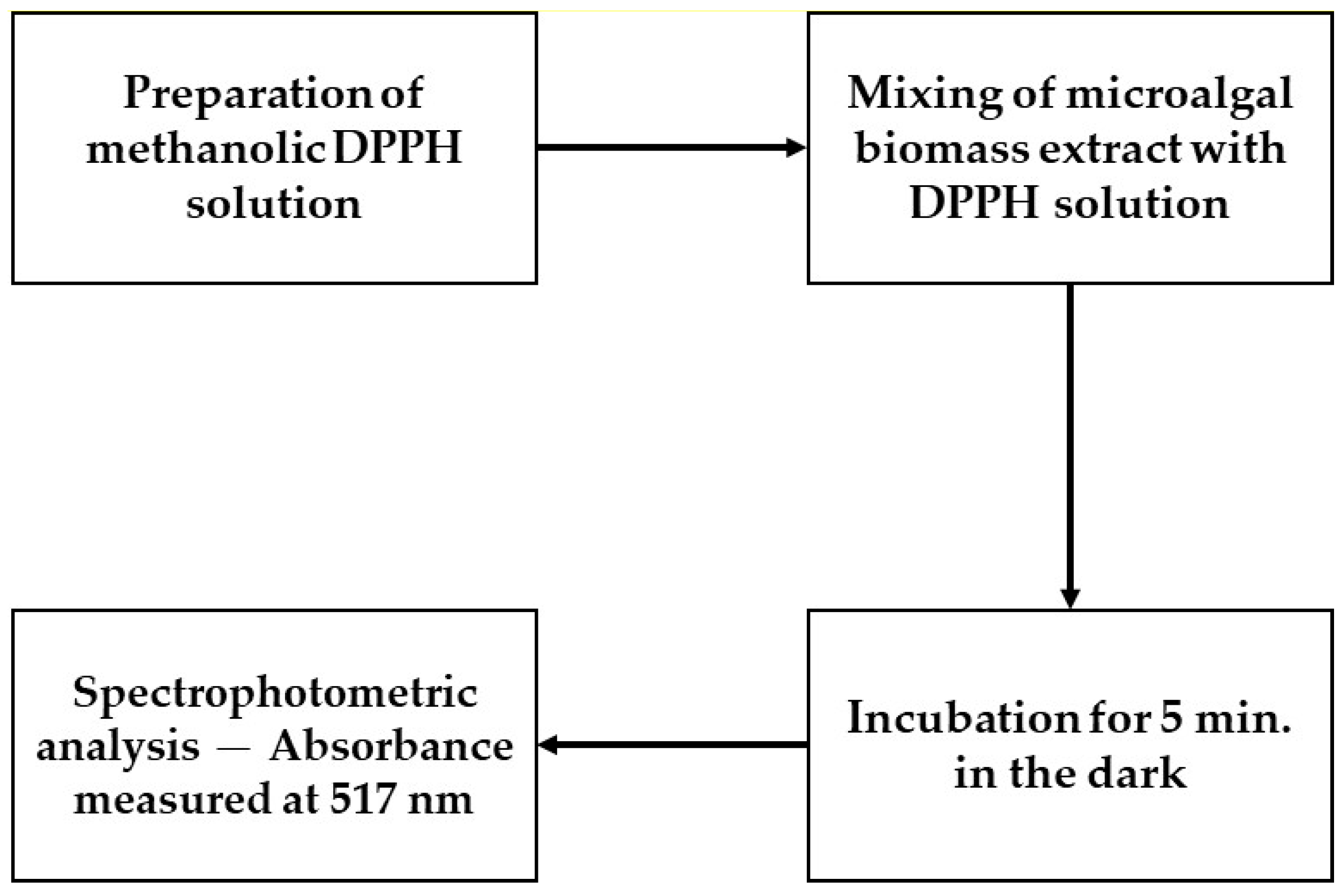 Microorganisms 13 01583 g003