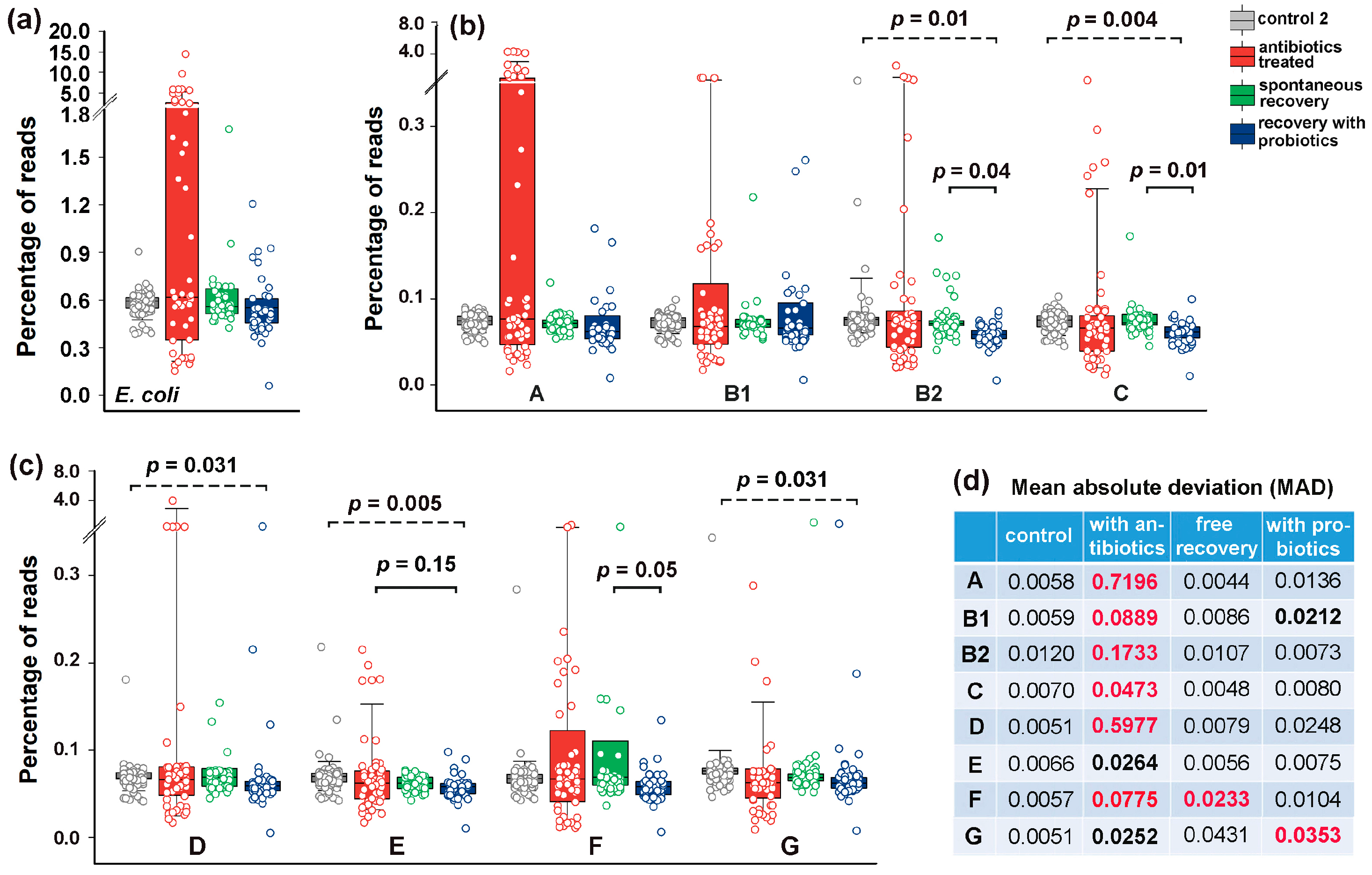 Microorganisms 13 01584 g006