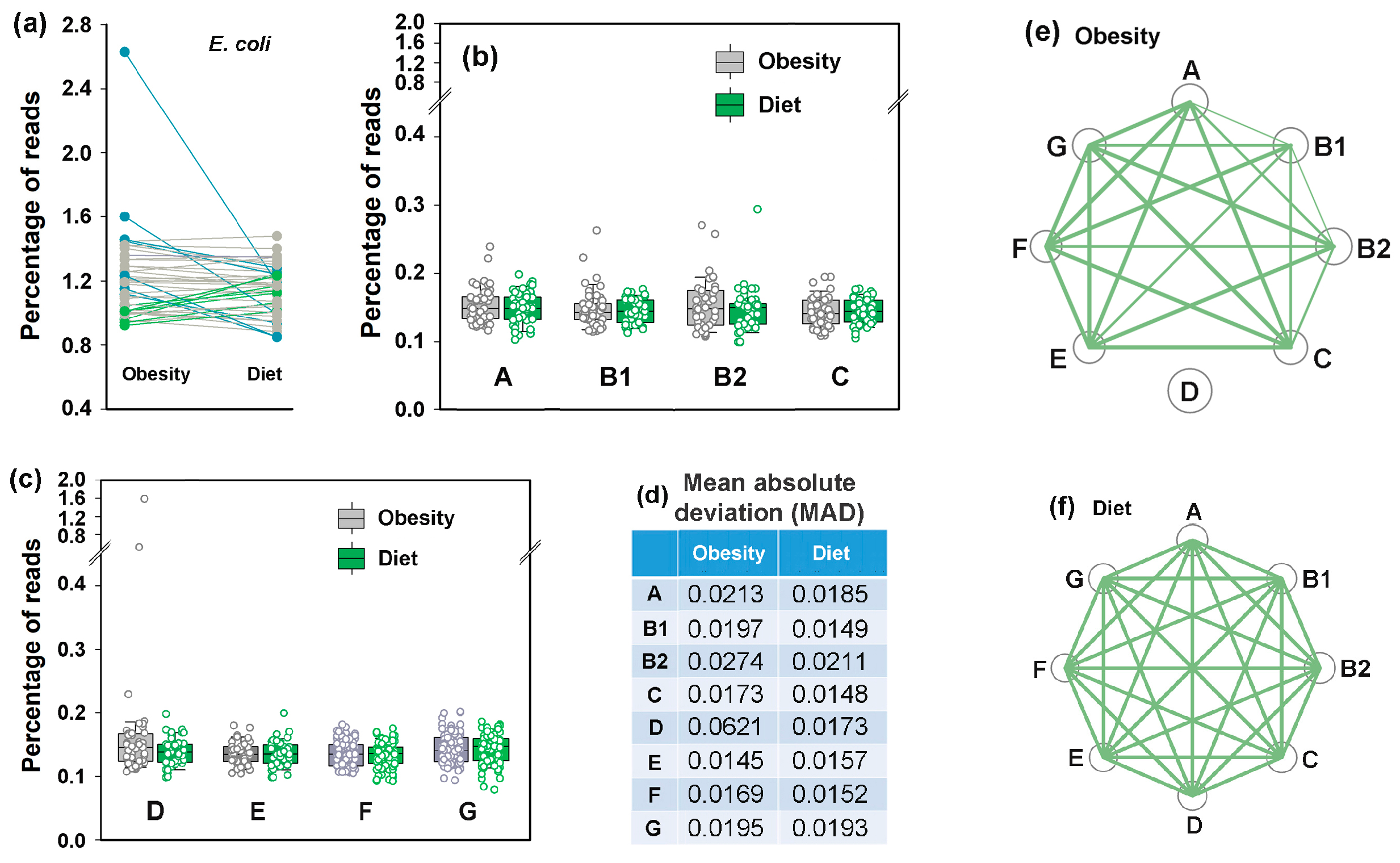 Microorganisms 13 01584 g008