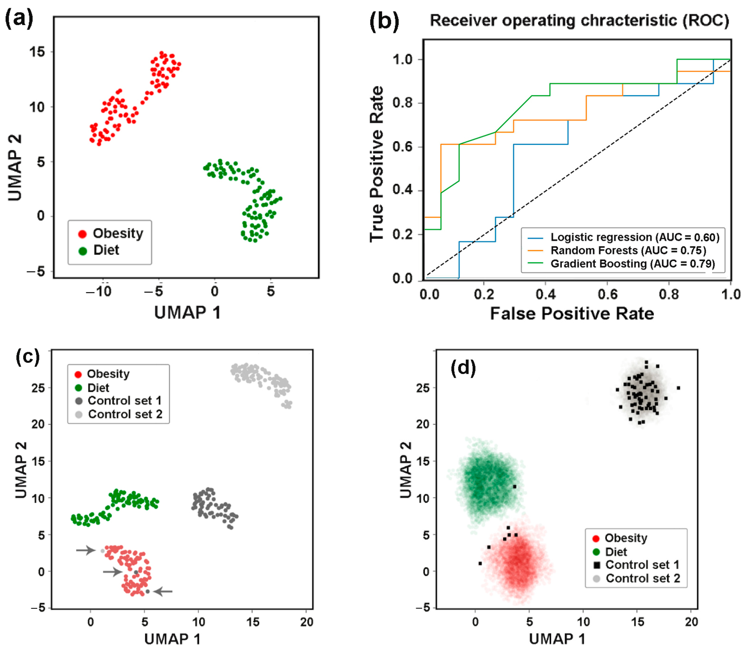 Microorganisms 13 01584 g011