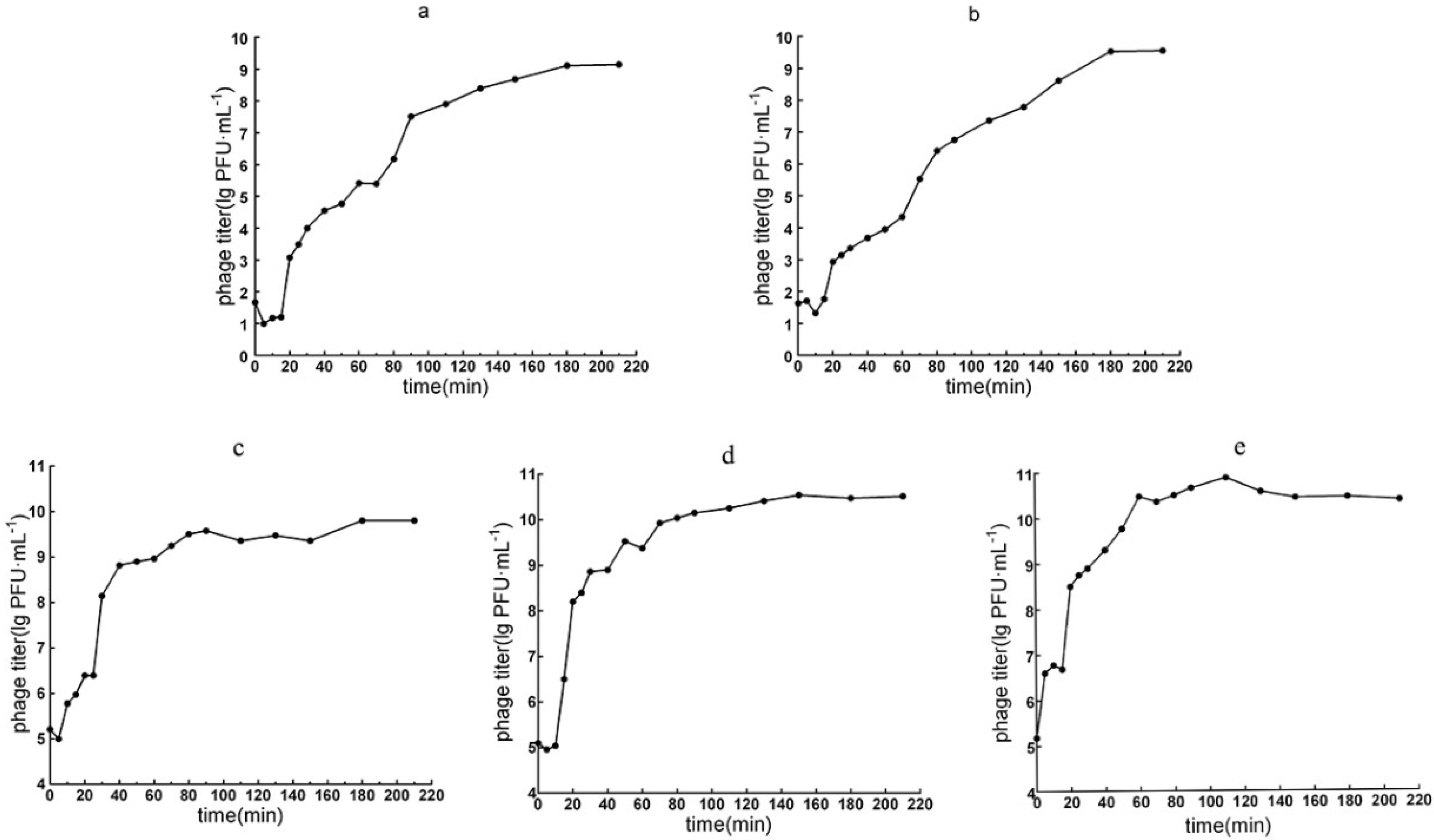 Microorganisms 13 01587 g002