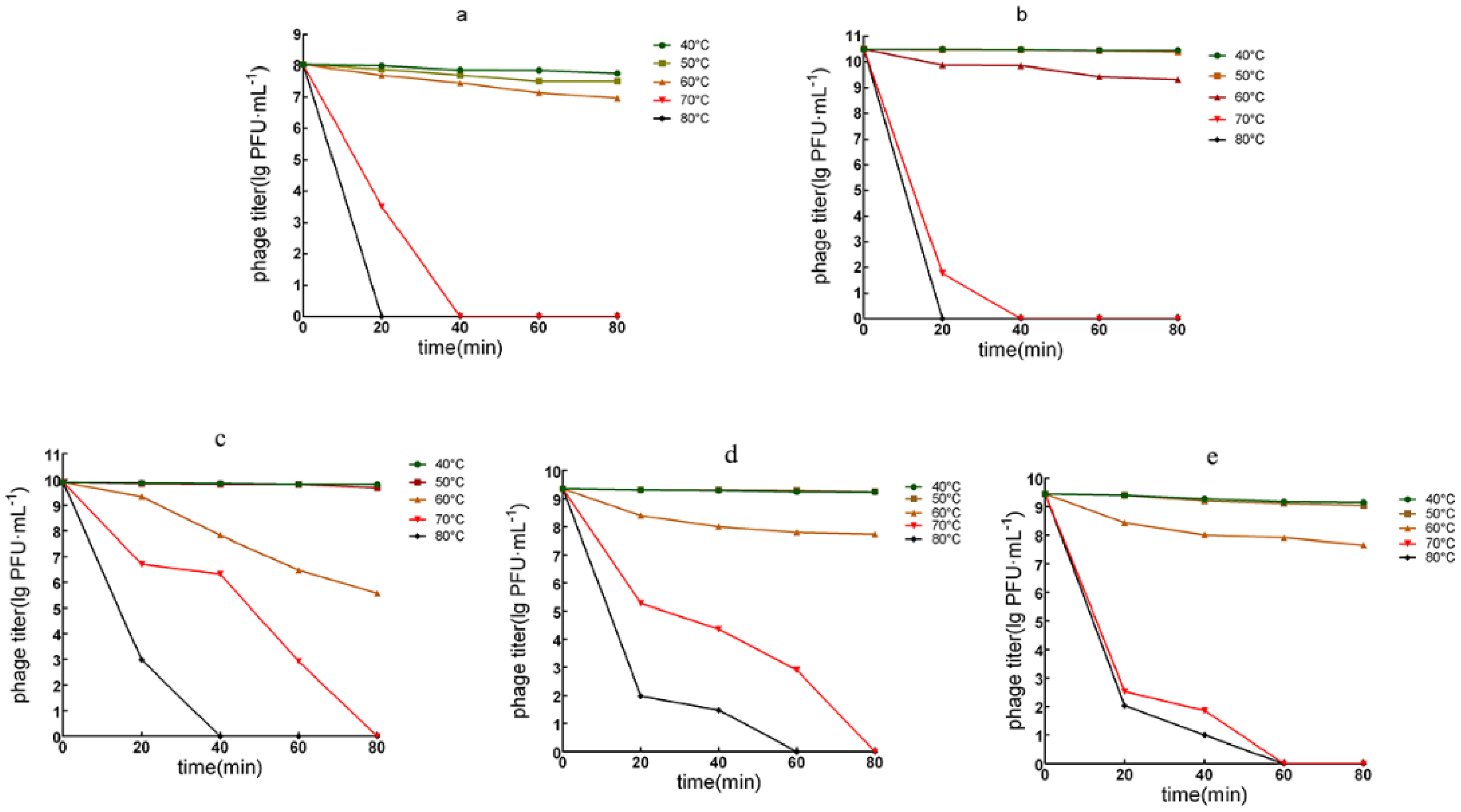 Microorganisms 13 01587 g003