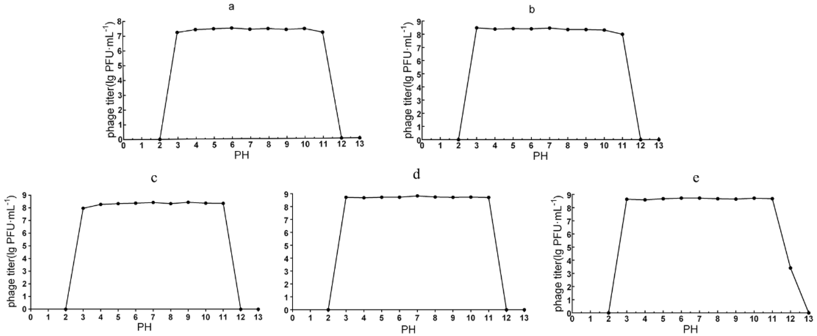 Microorganisms 13 01587 g004