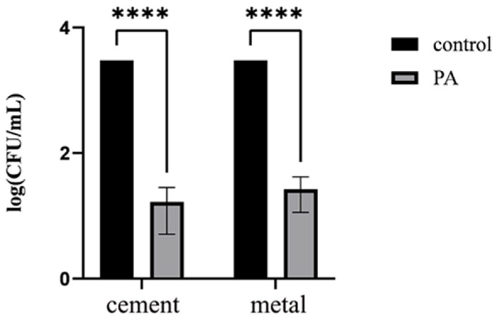 Microorganisms 13 01587 g008