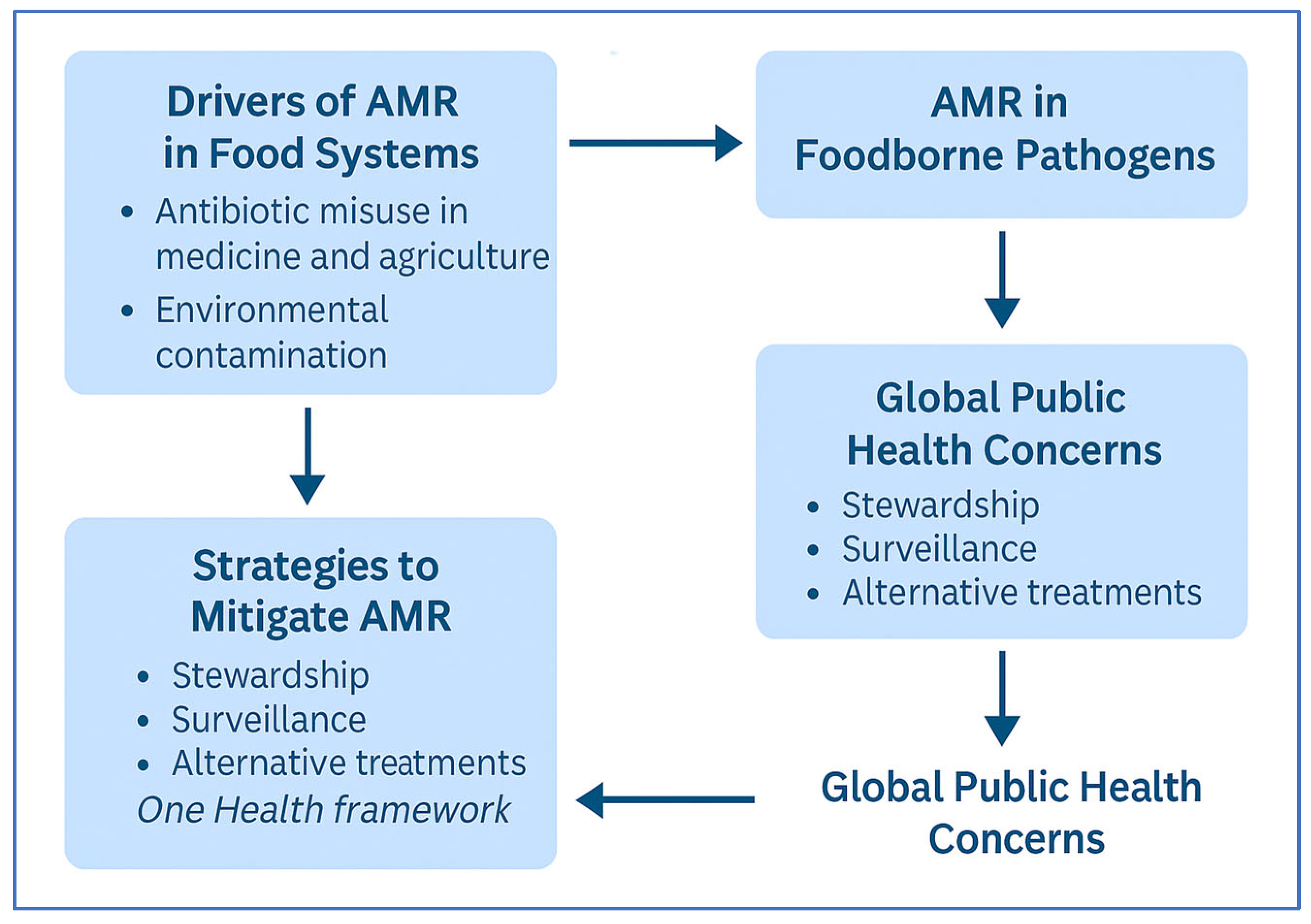 Microorganisms 13 01592 g001