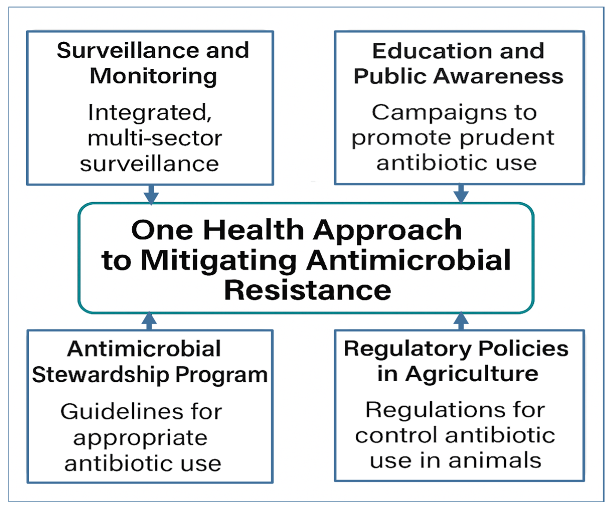 Microorganisms 13 01592 g003