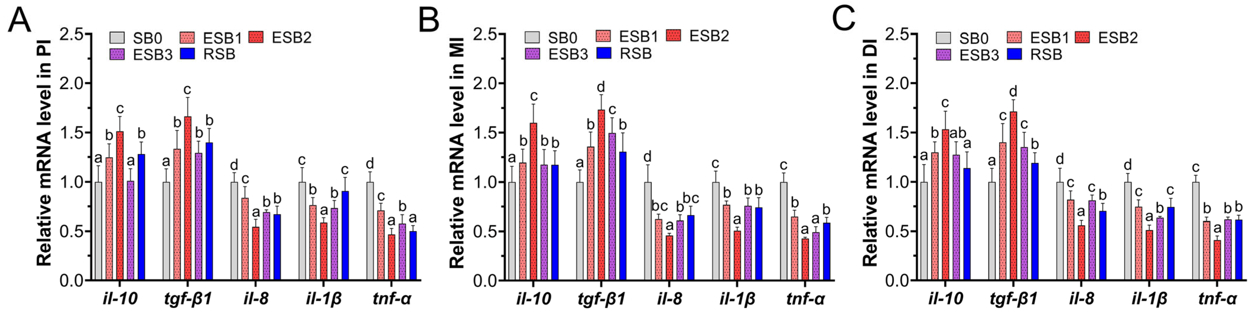 Microorganisms 13 01594 g004