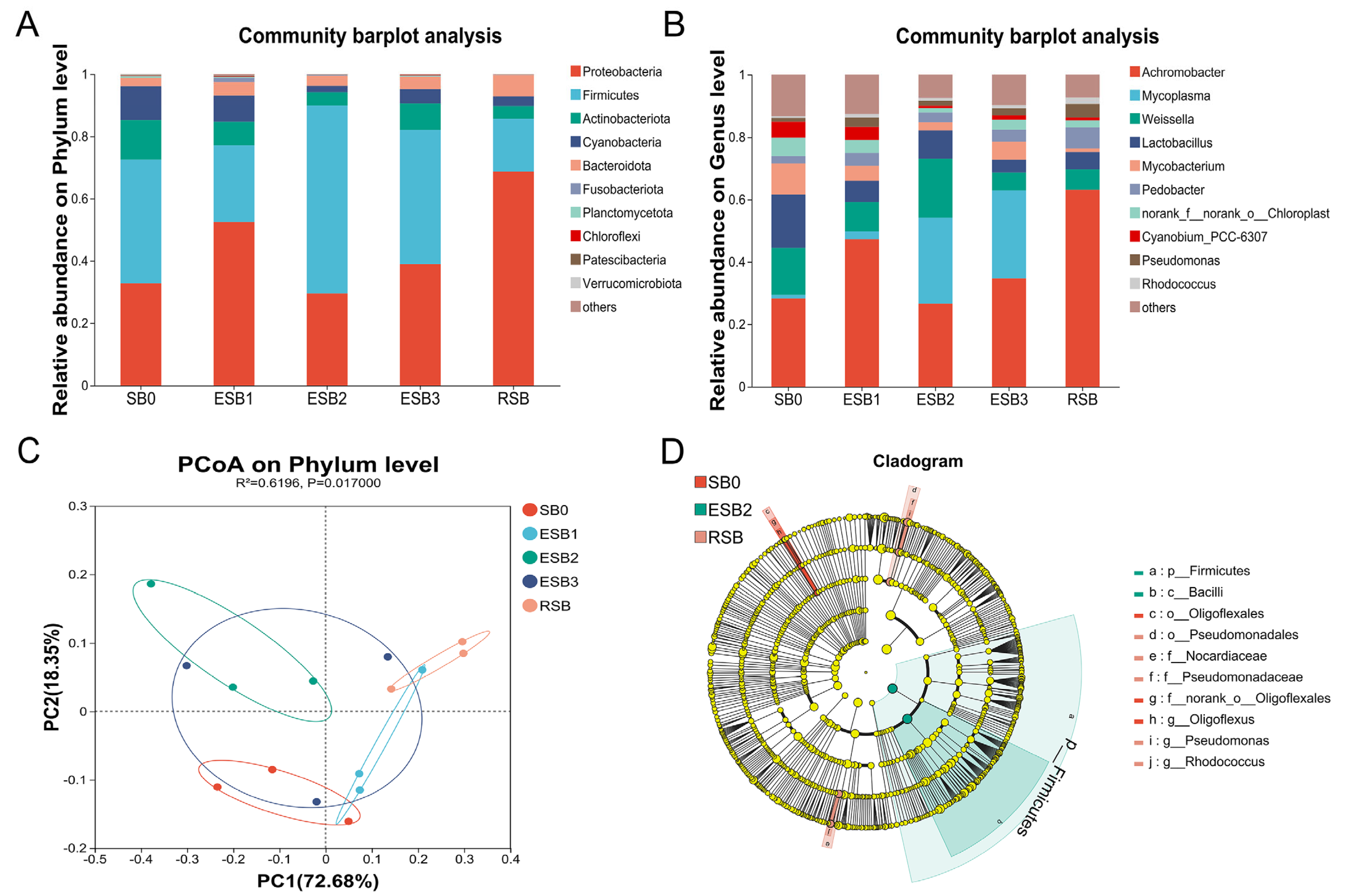 Microorganisms 13 01594 g005