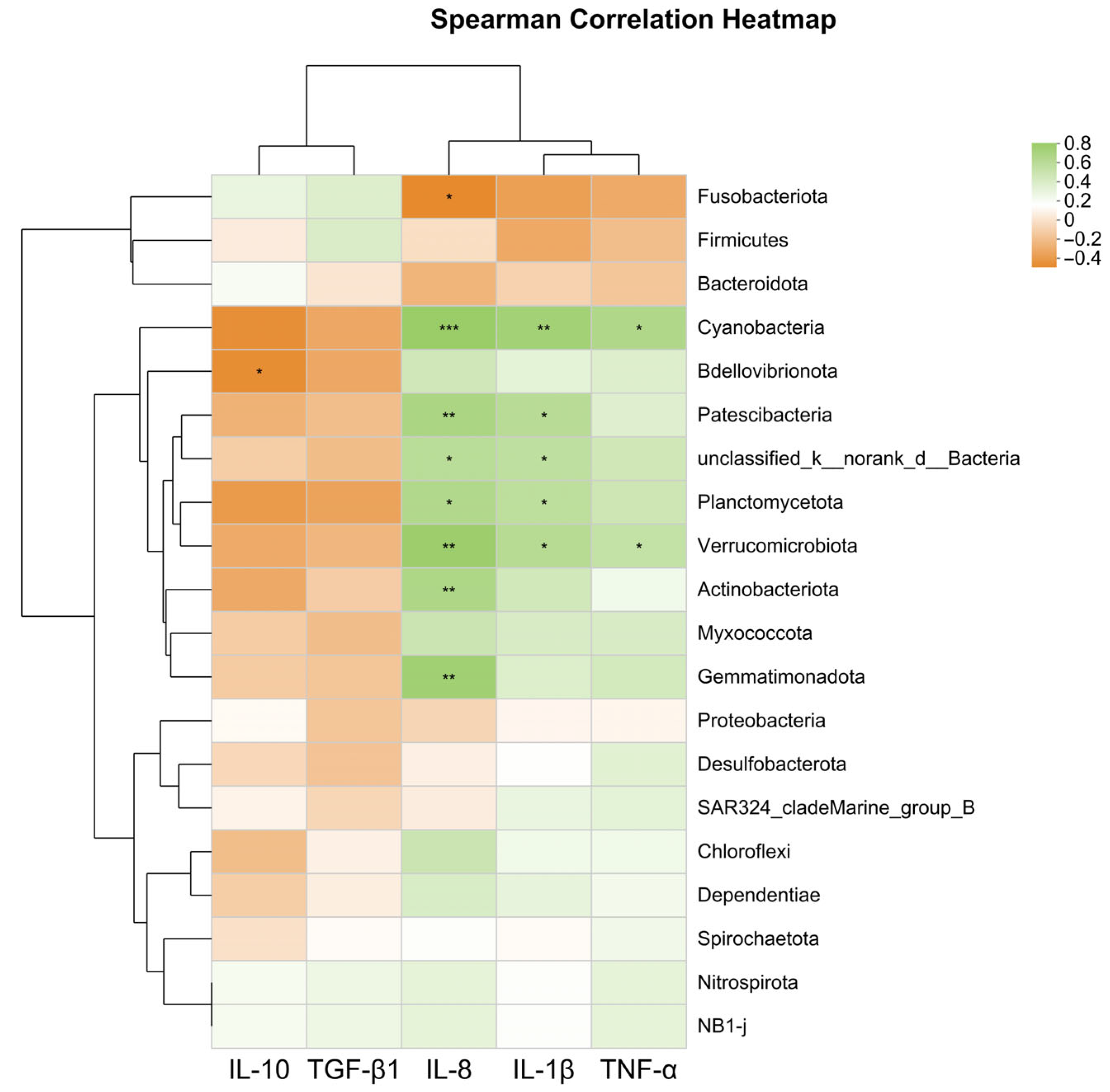 Microorganisms 13 01594 g006