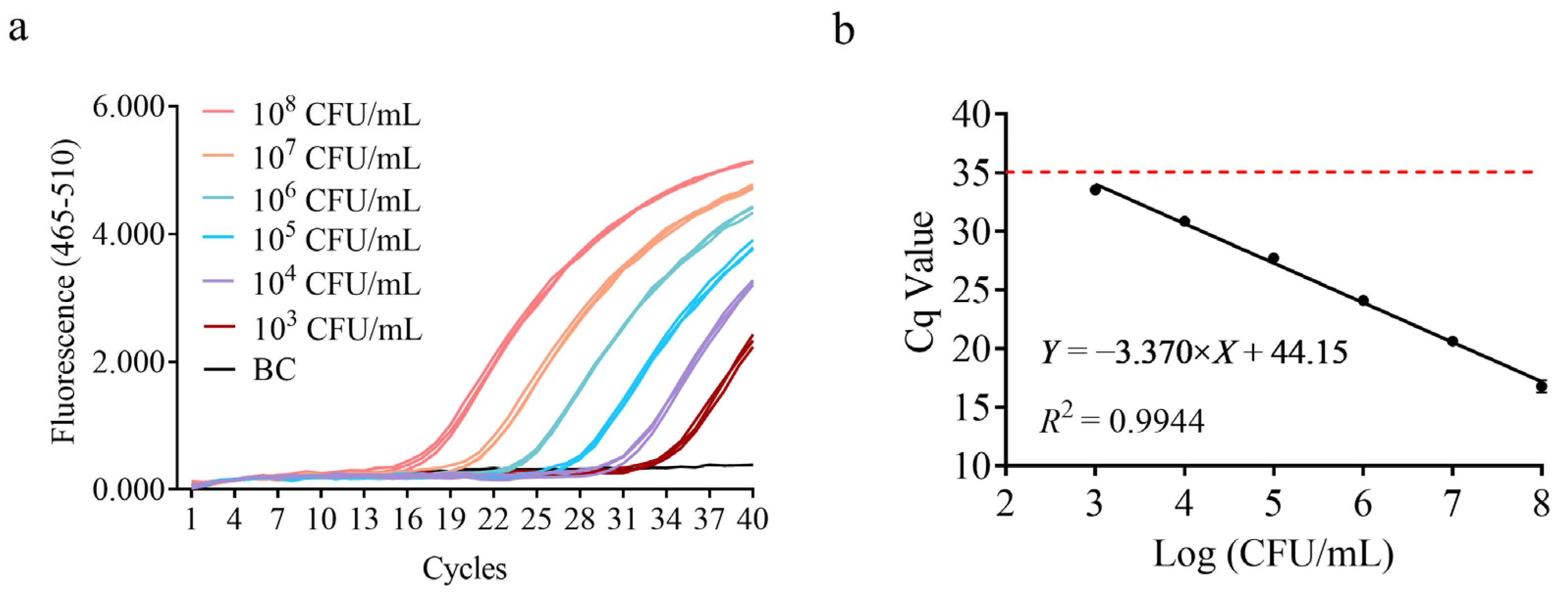 Microorganisms 13 01596 g003