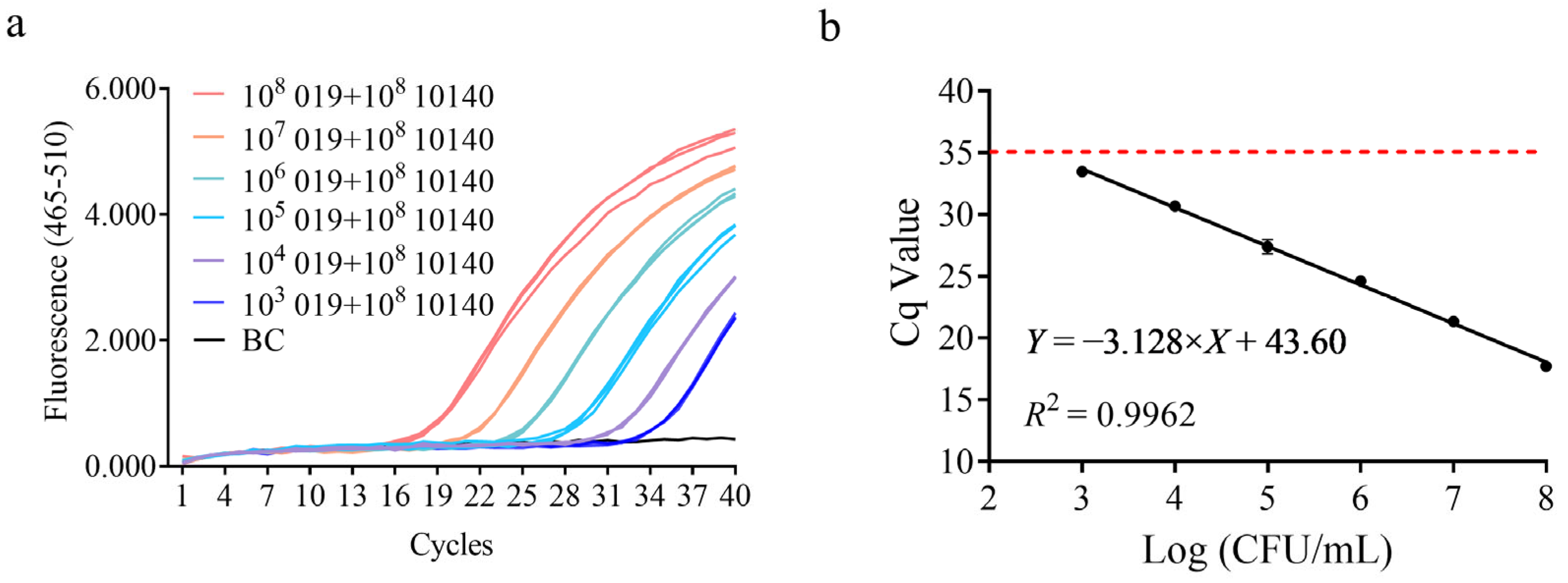 Microorganisms 13 01596 g005