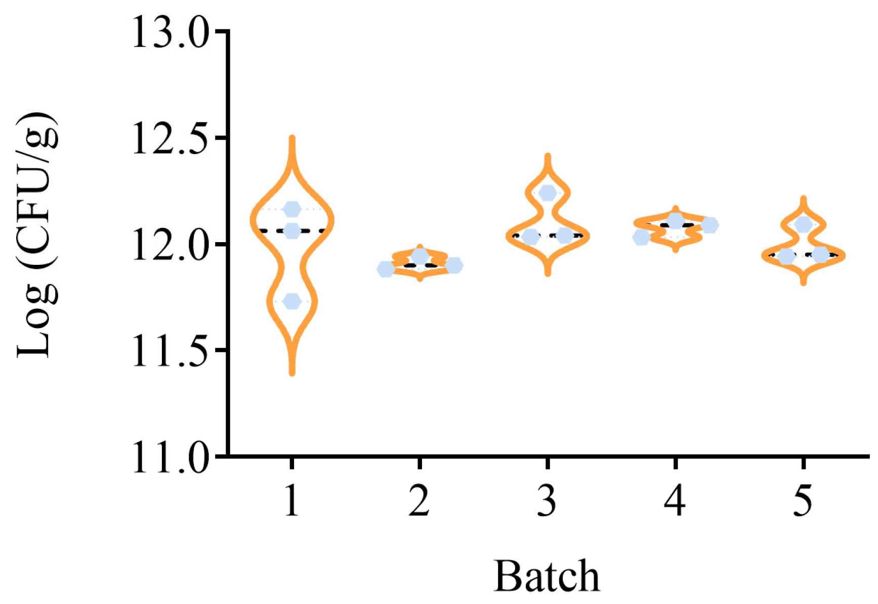 Microorganisms 13 01596 g006