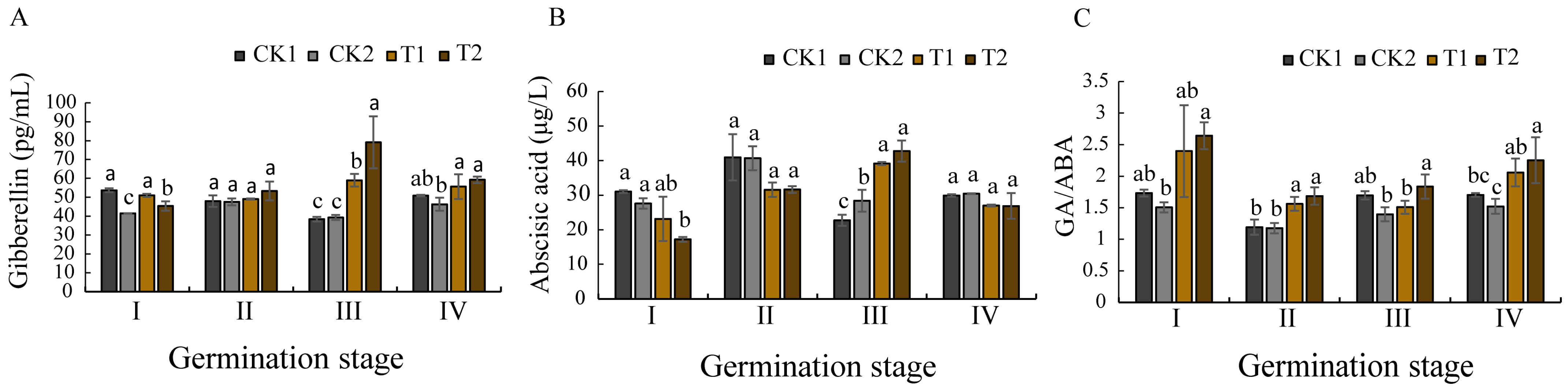 Microorganisms 13 01598 g004