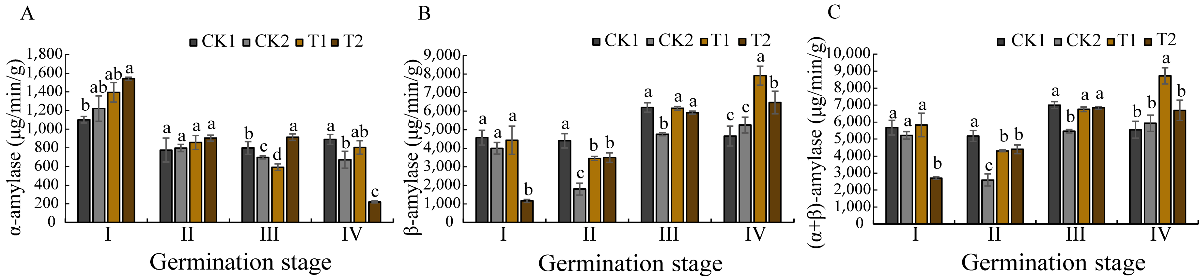 Microorganisms 13 01598 g006