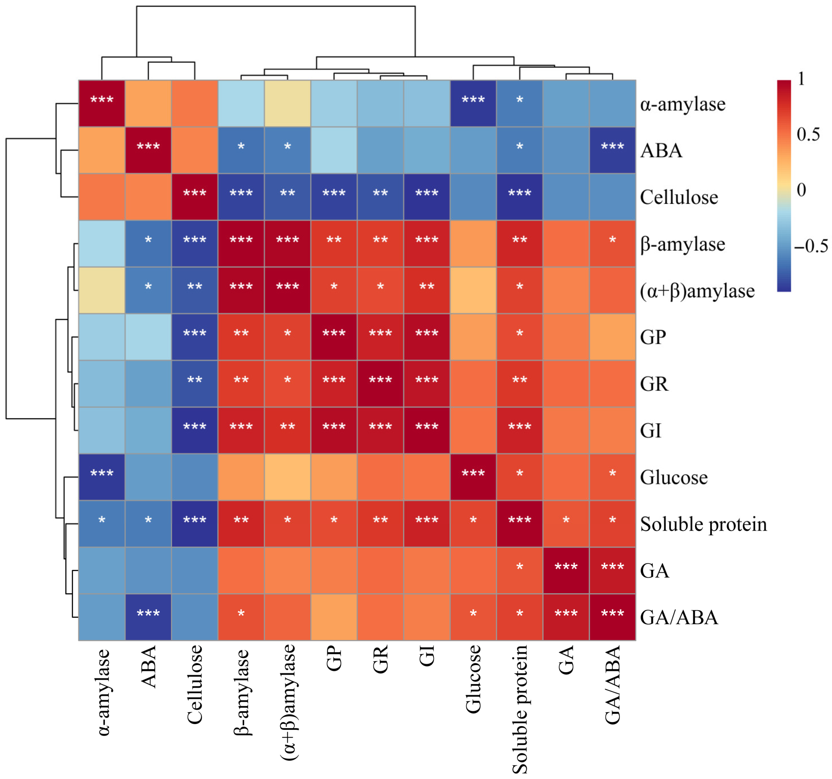 Microorganisms 13 01598 g007