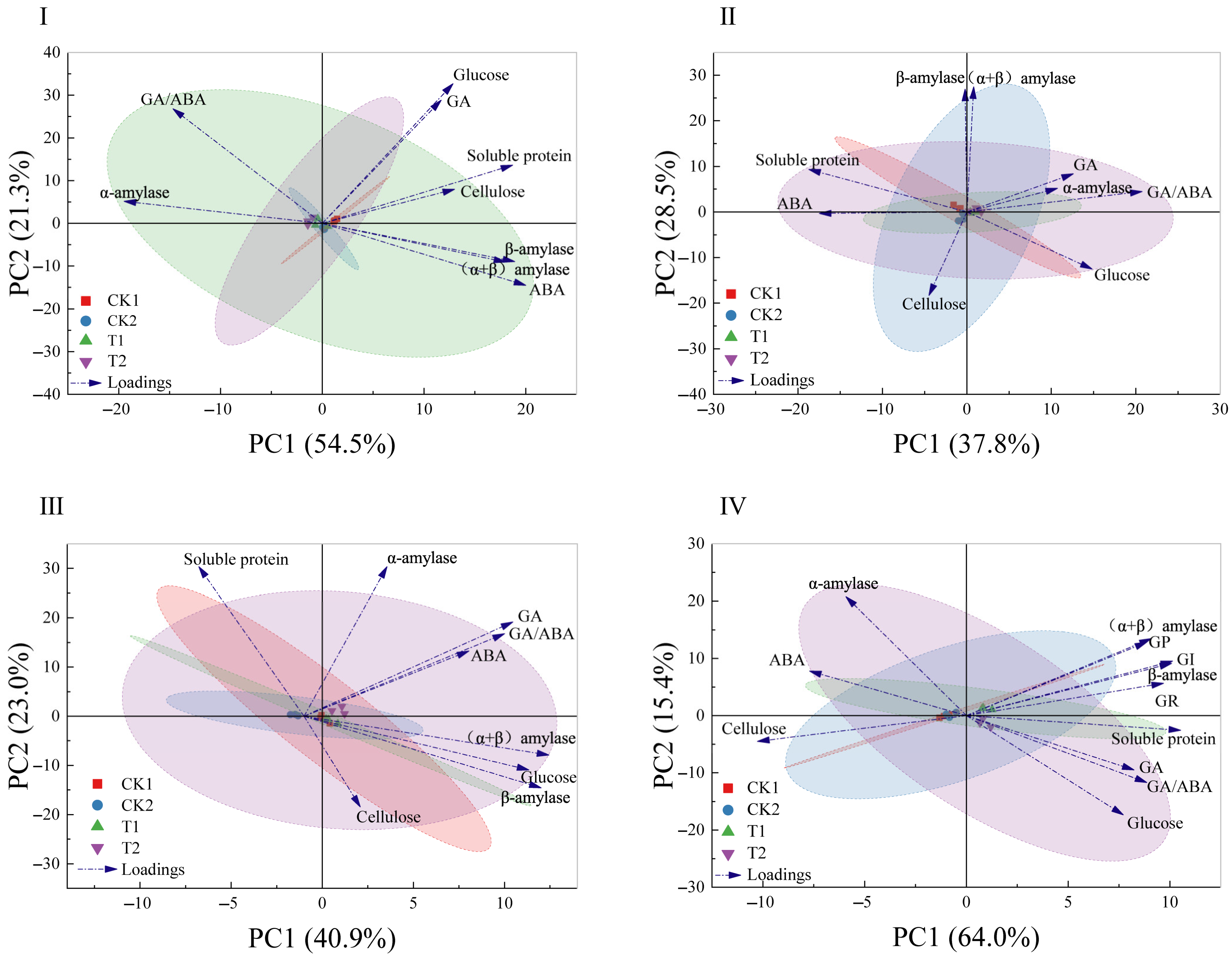 Microorganisms 13 01598 g008