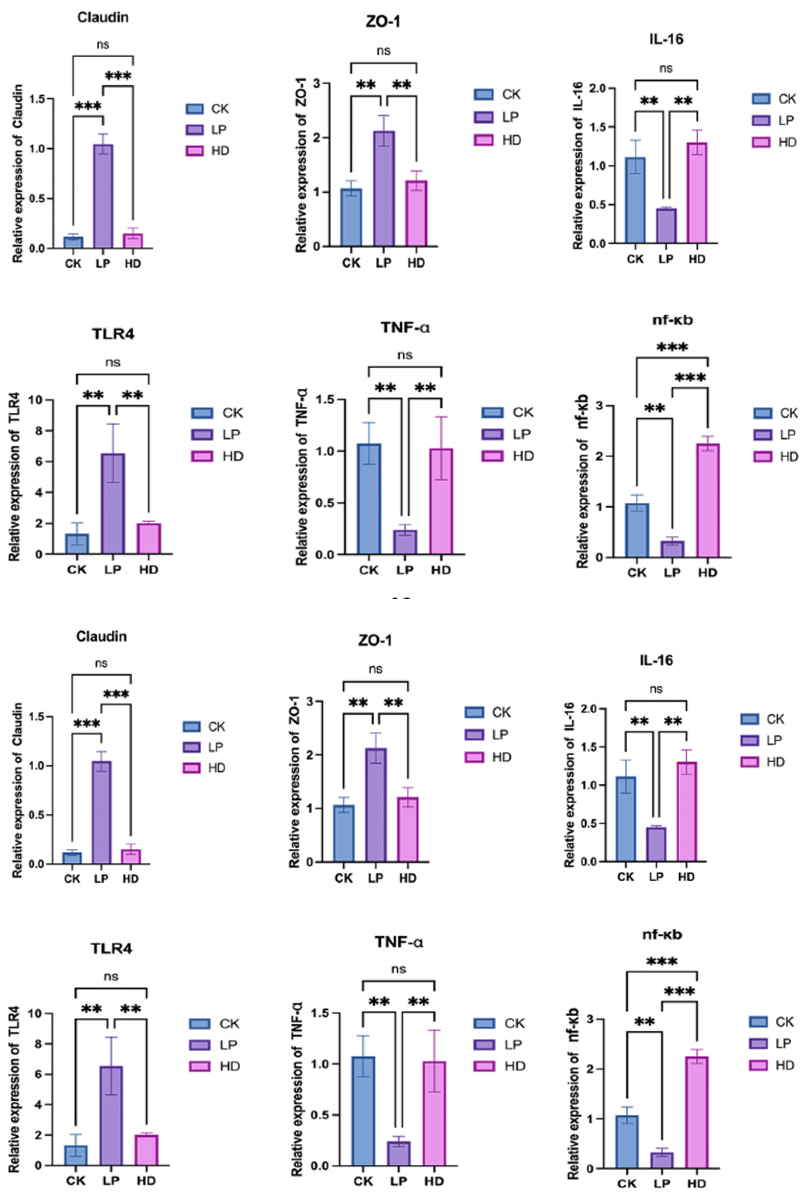 Microorganisms 13 01603 g003