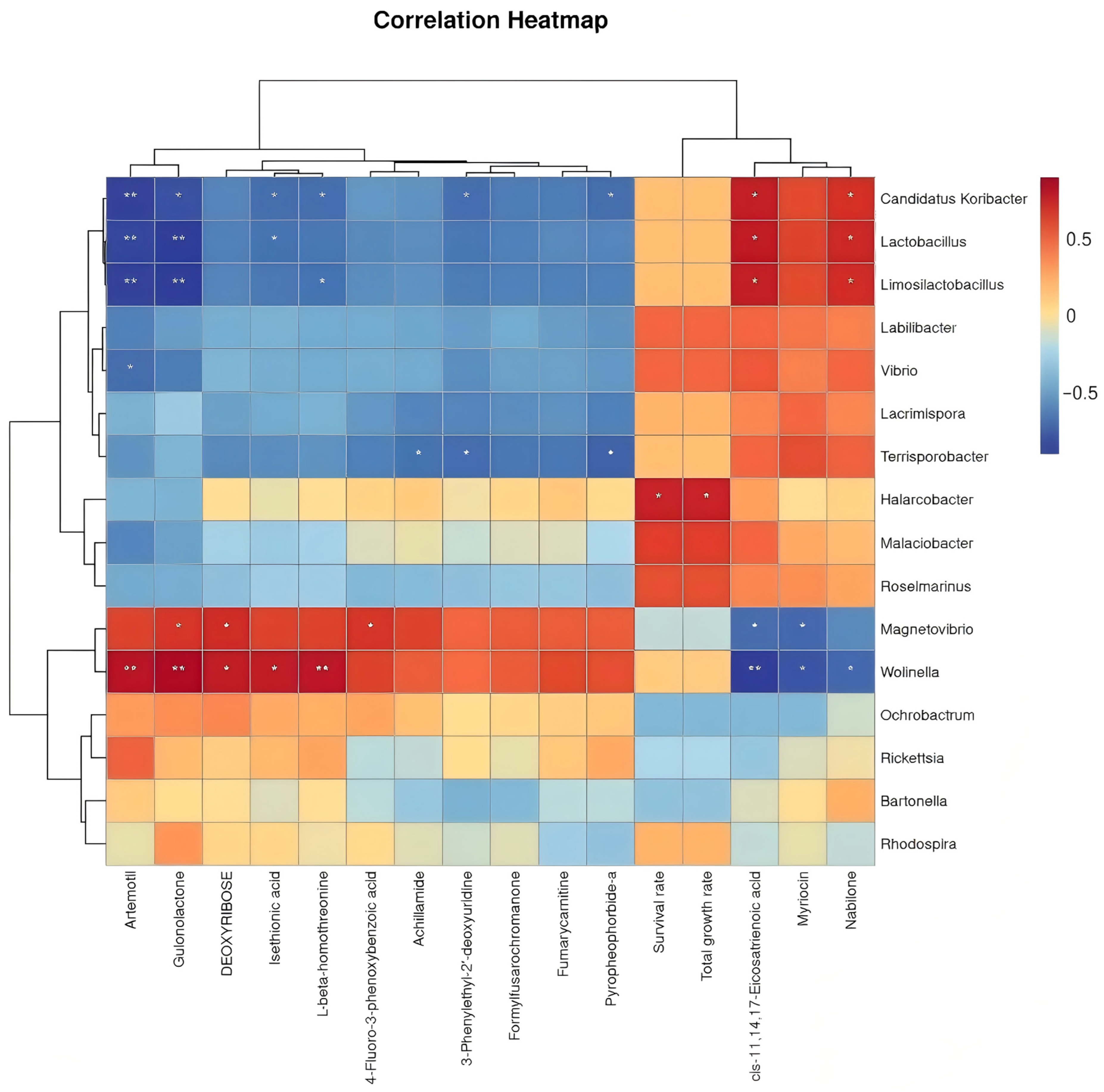 Microorganisms 13 01603 g006