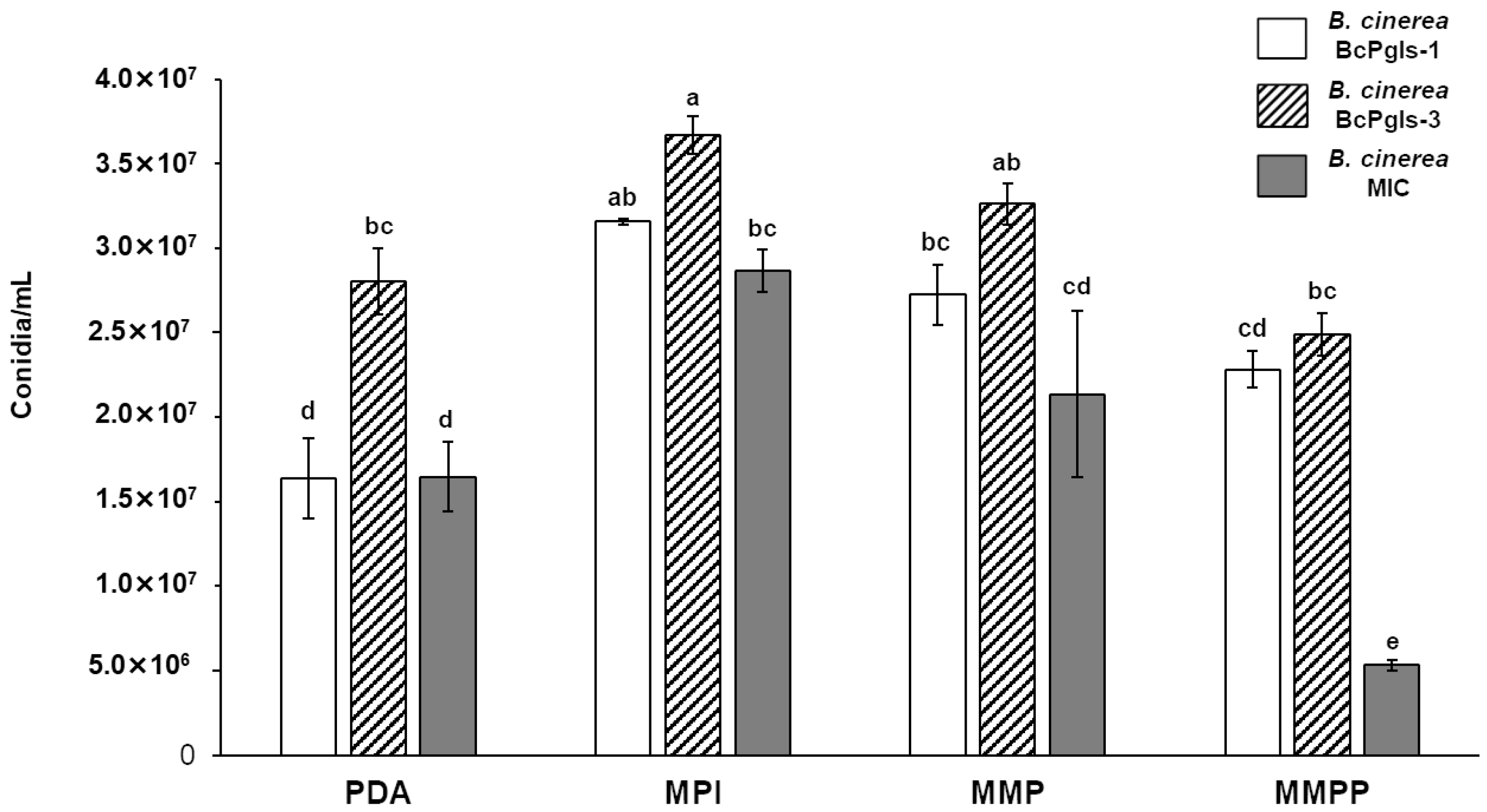 Microorganisms 13 01605 g002