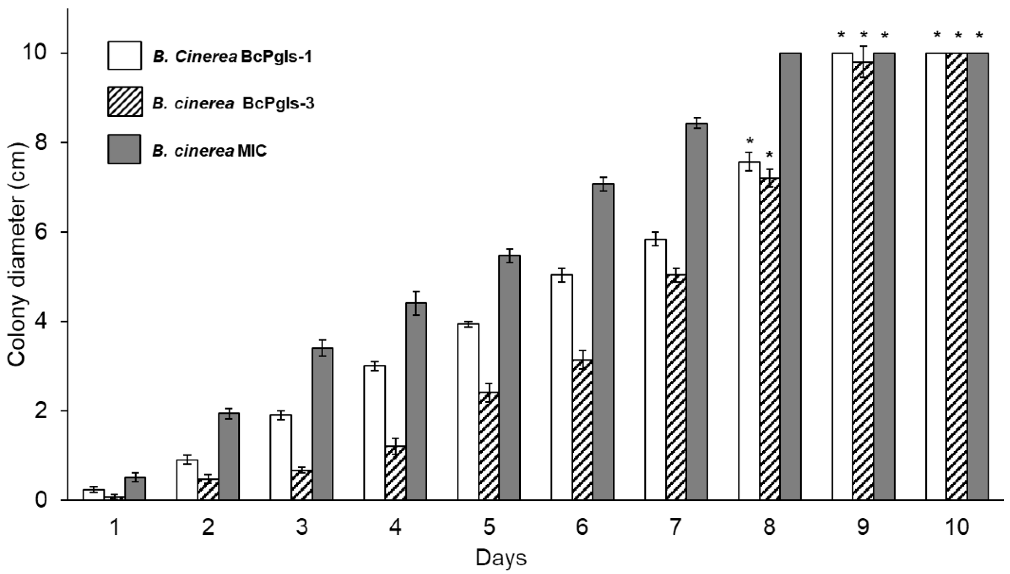 Microorganisms 13 01605 g003