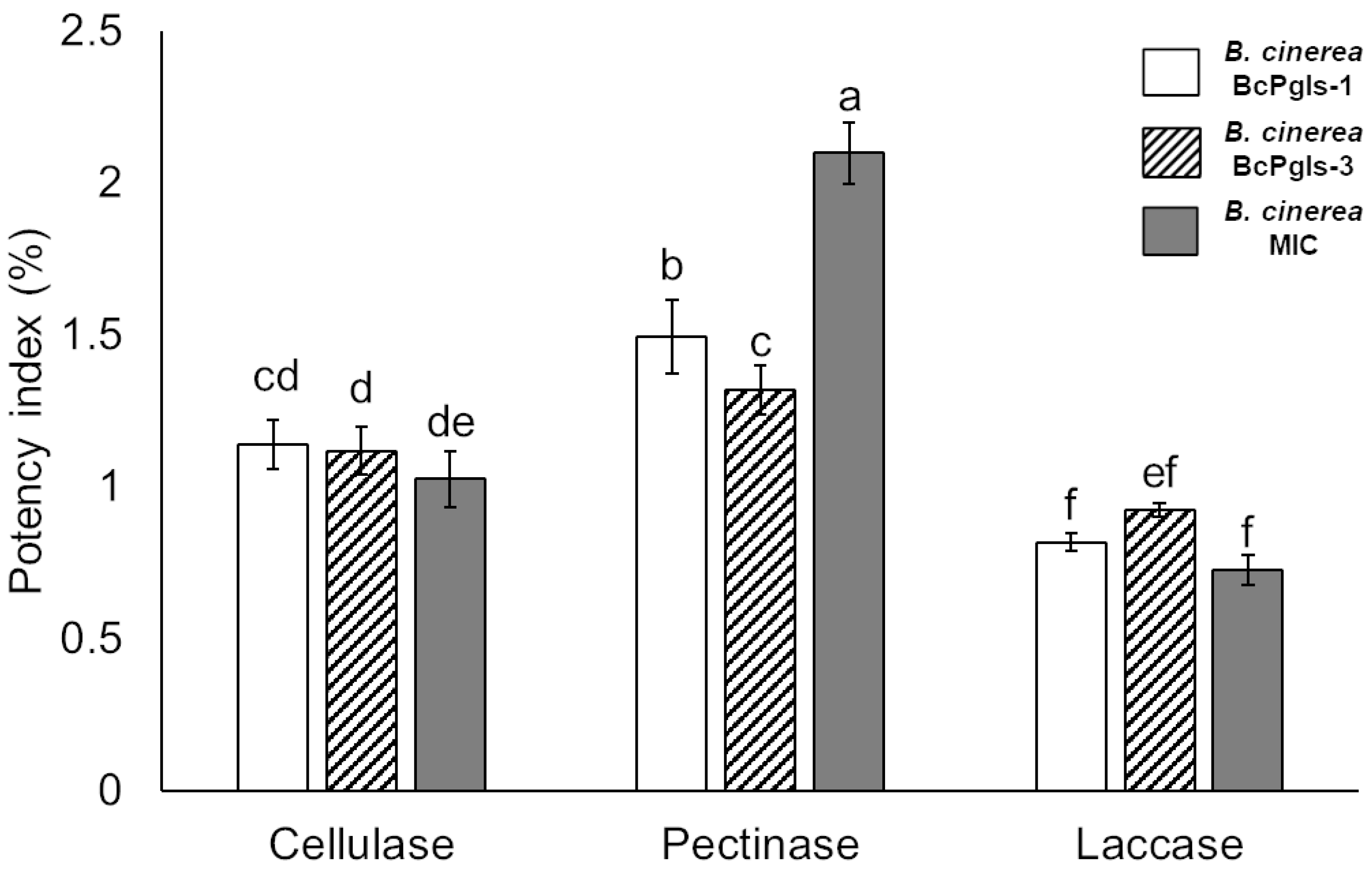 Microorganisms 13 01605 g004