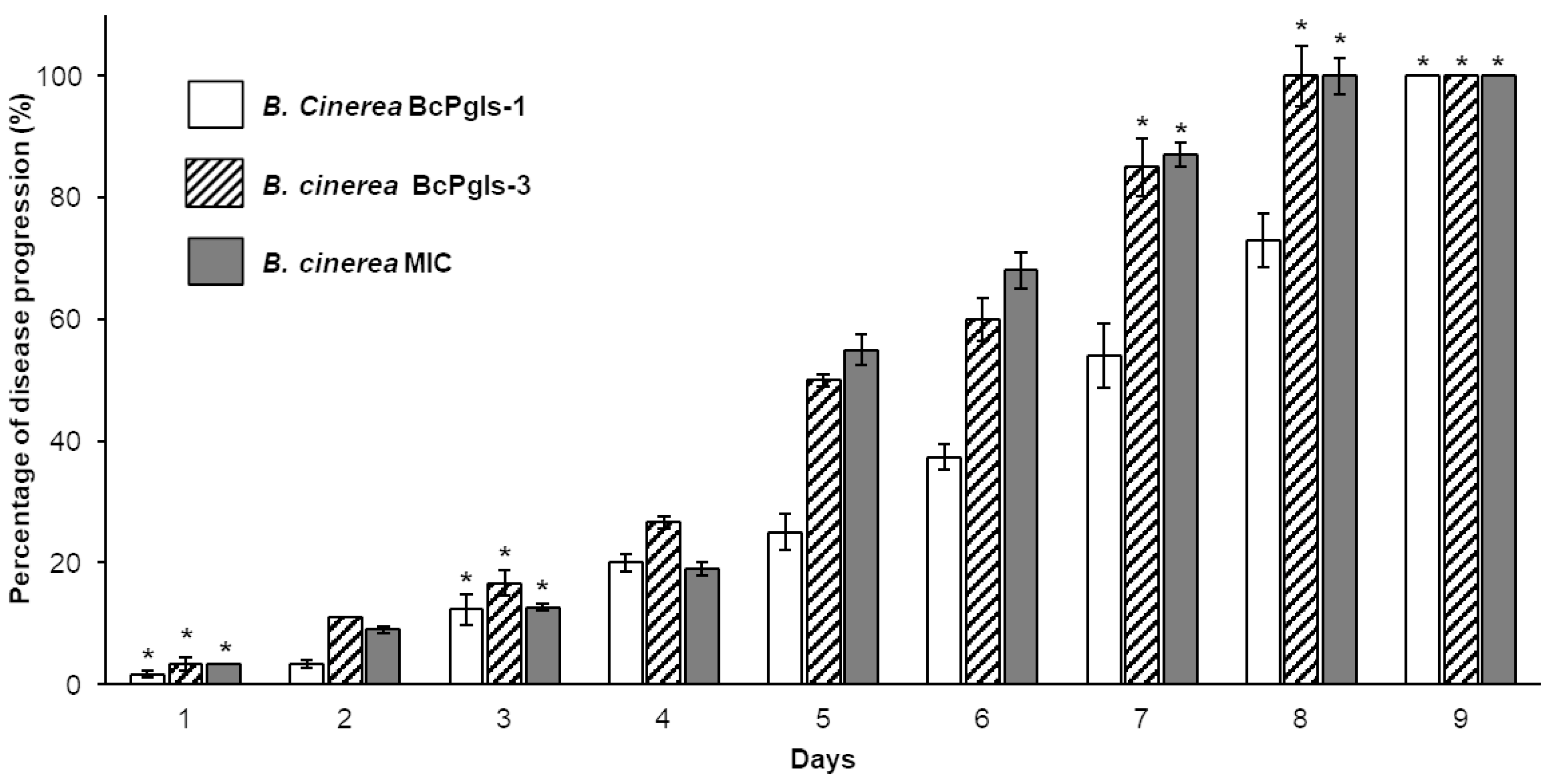 Microorganisms 13 01605 g005