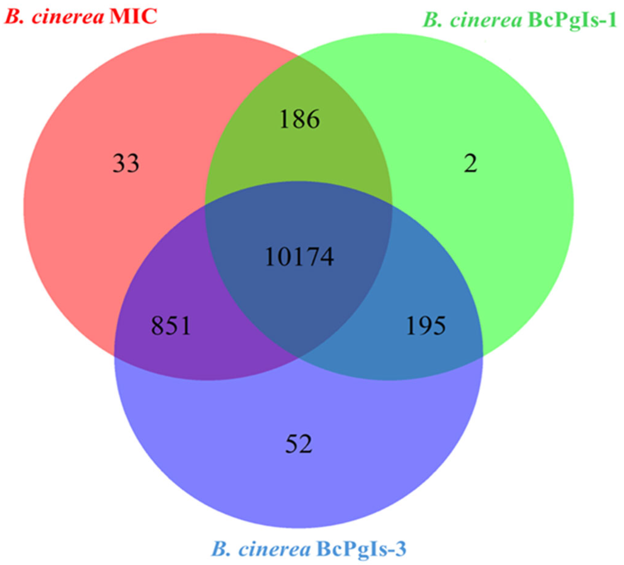 Microorganisms 13 01605 g009