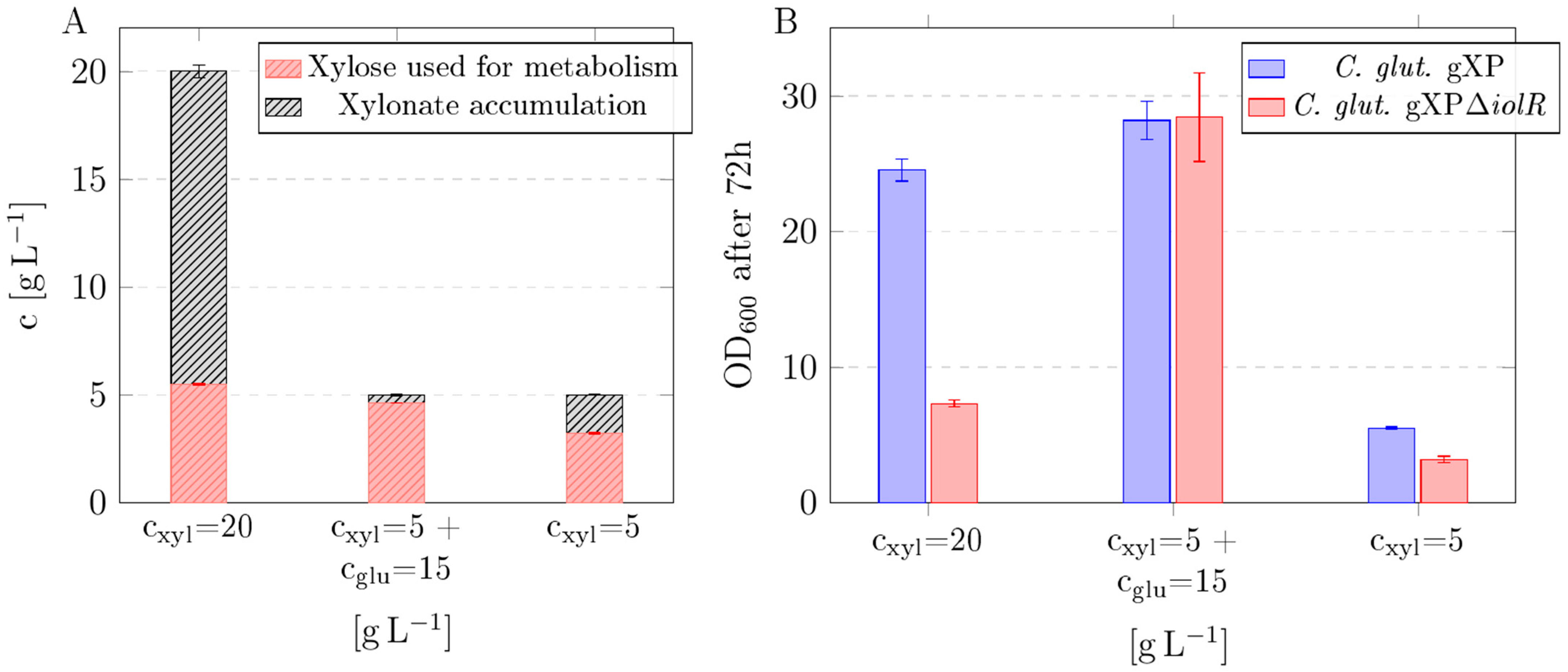 Microorganisms 13 01606 g002
