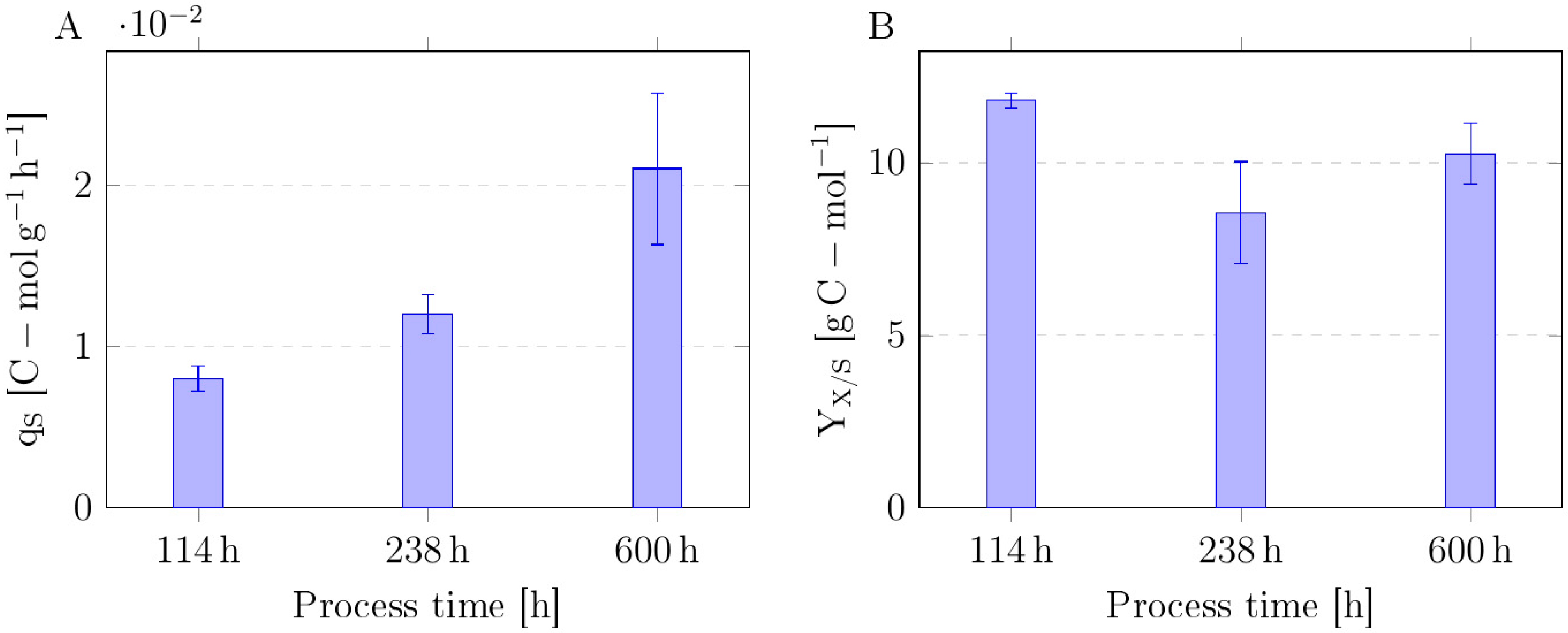 Microorganisms 13 01606 g005