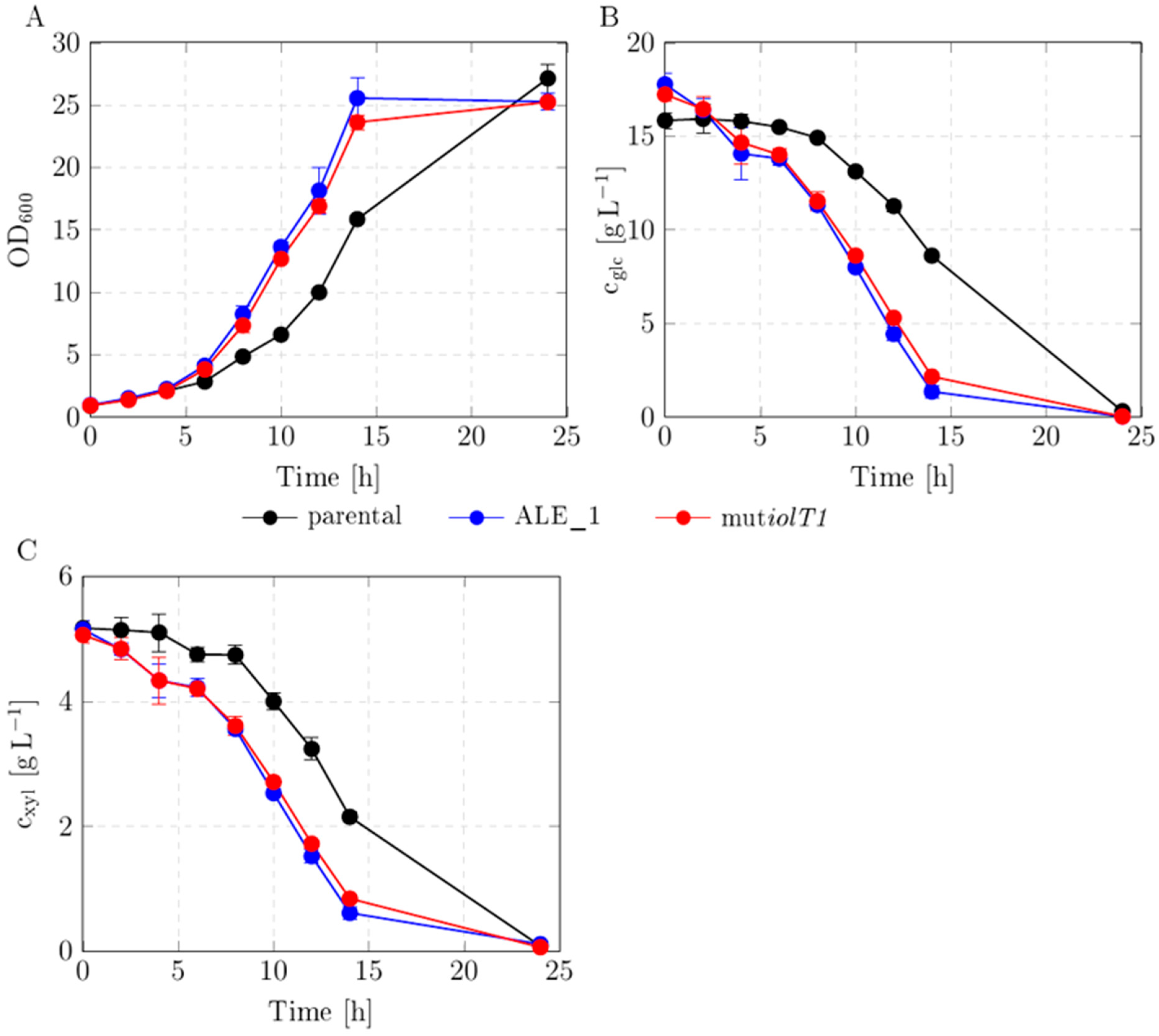 Microorganisms 13 01606 g006