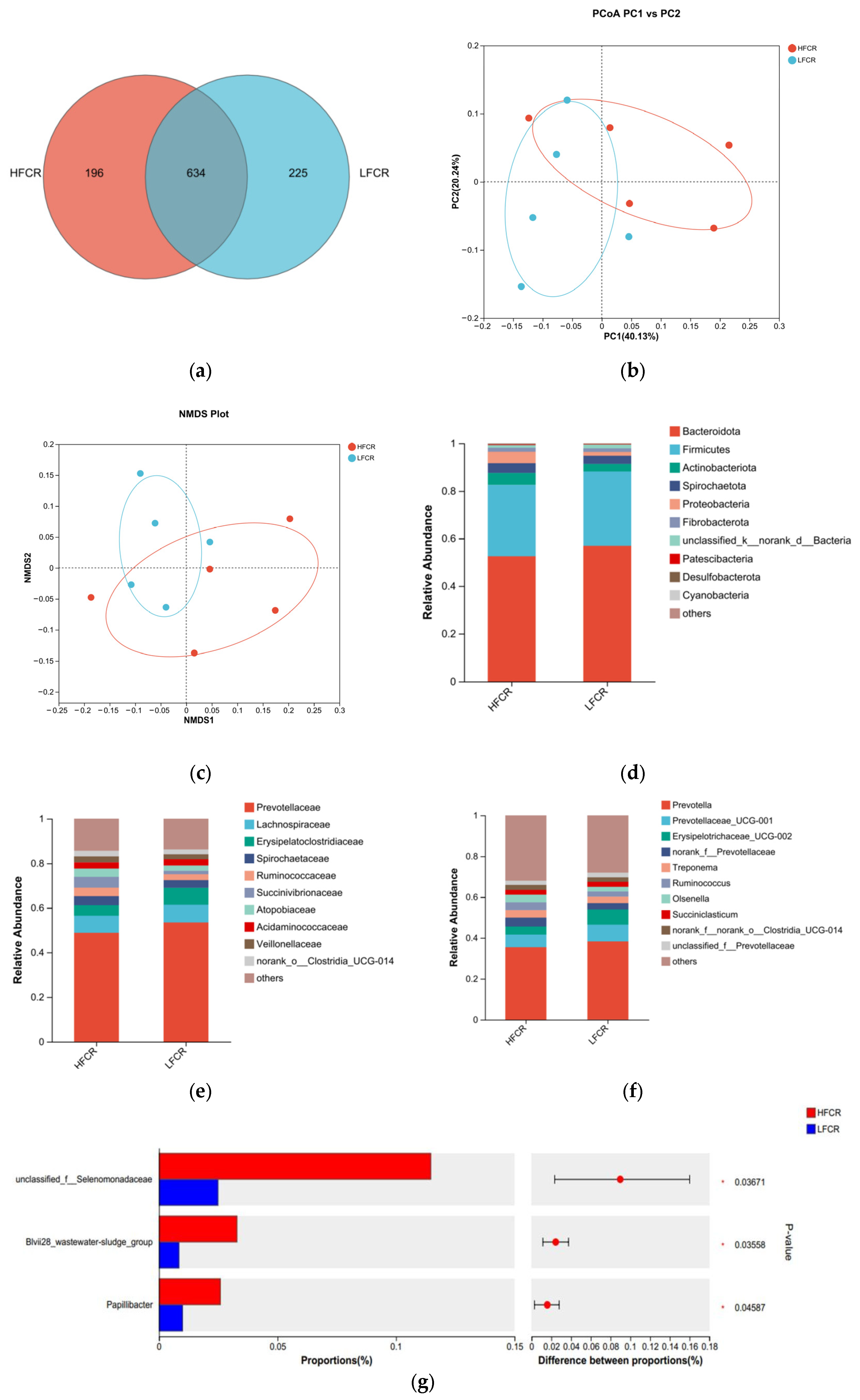 Microorganisms 13 01608 g001