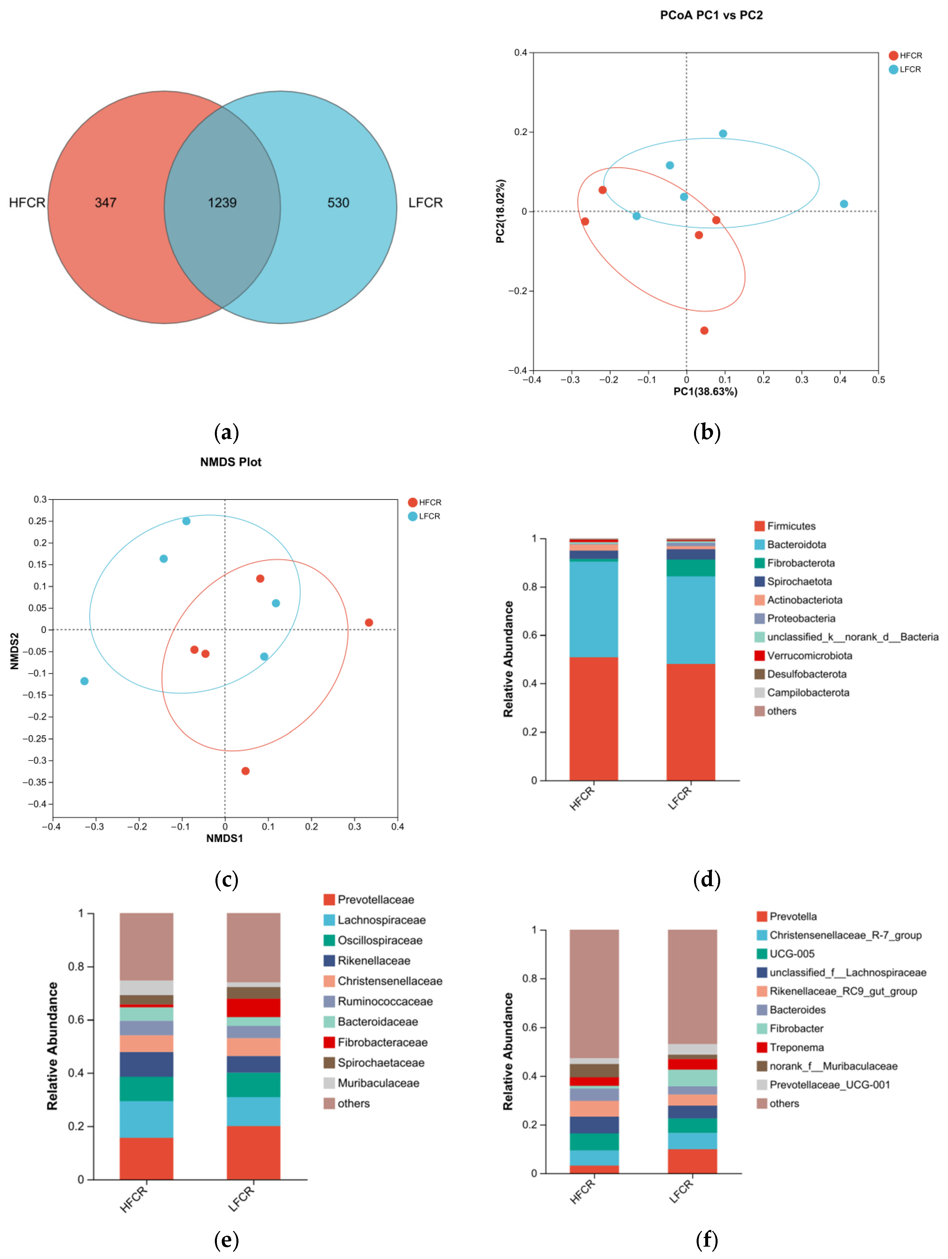 Microorganisms 13 01608 g003a