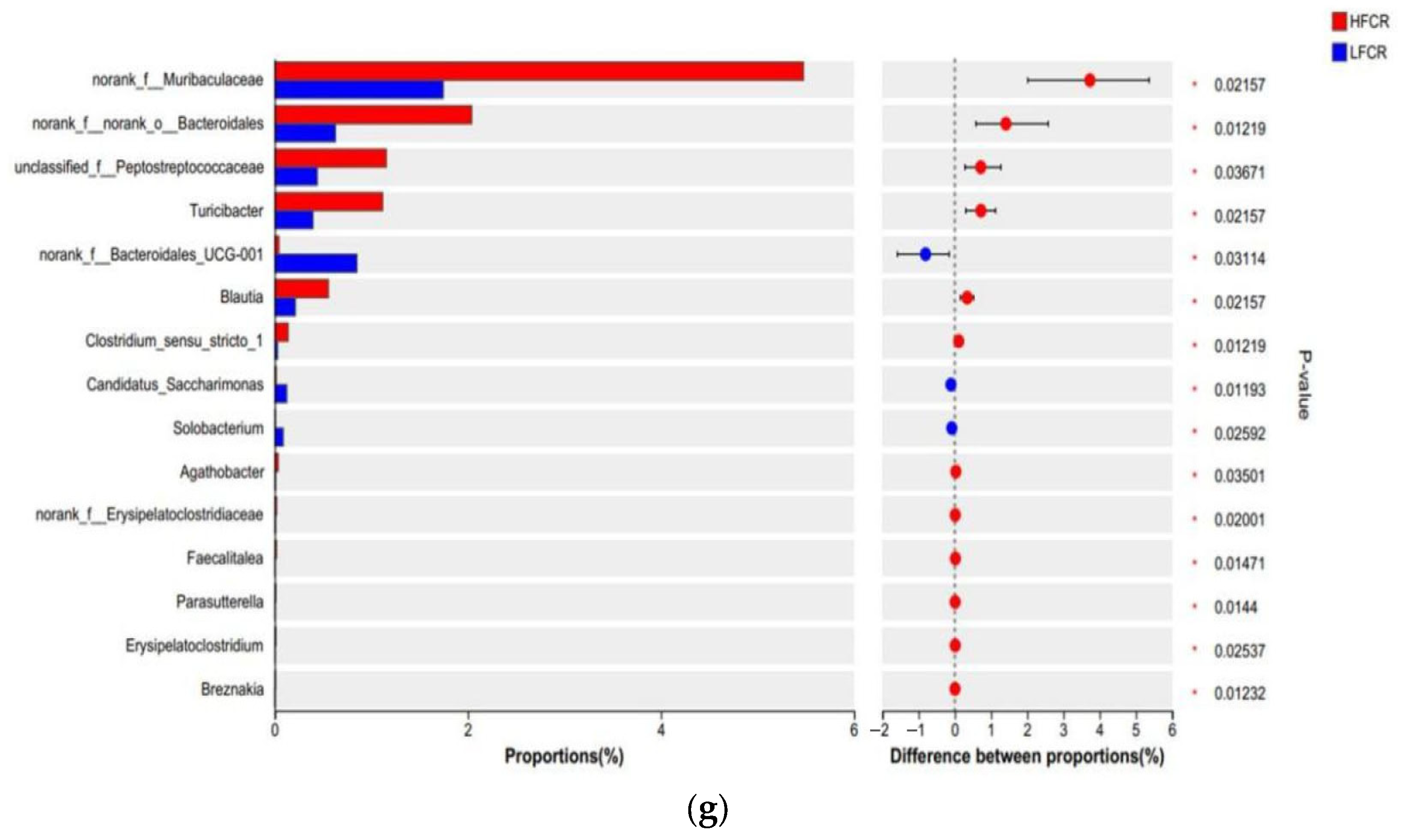 Microorganisms 13 01608 g003b