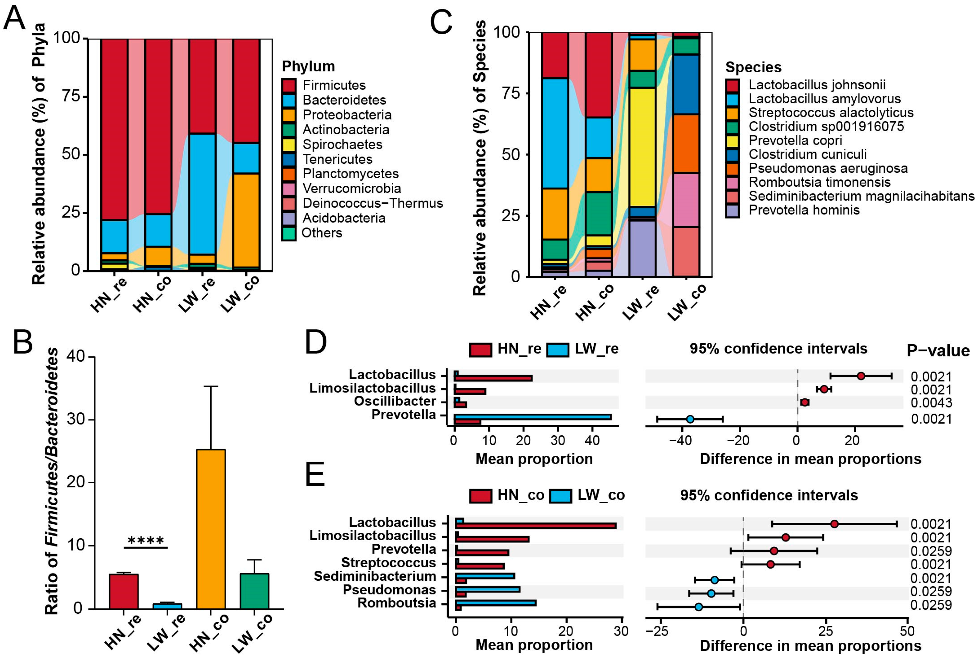 Microorganisms 13 01609 g003