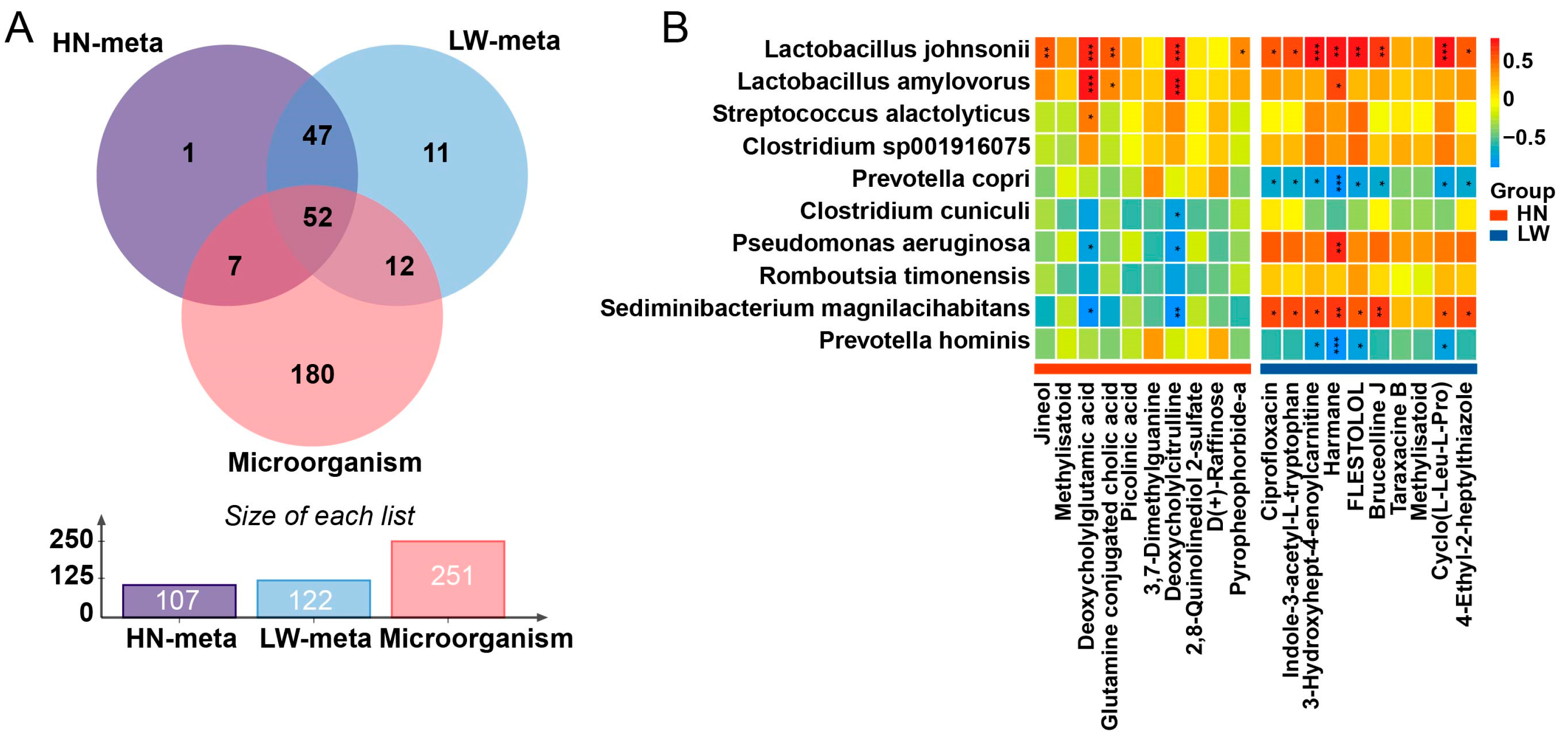 Microorganisms 13 01609 g006