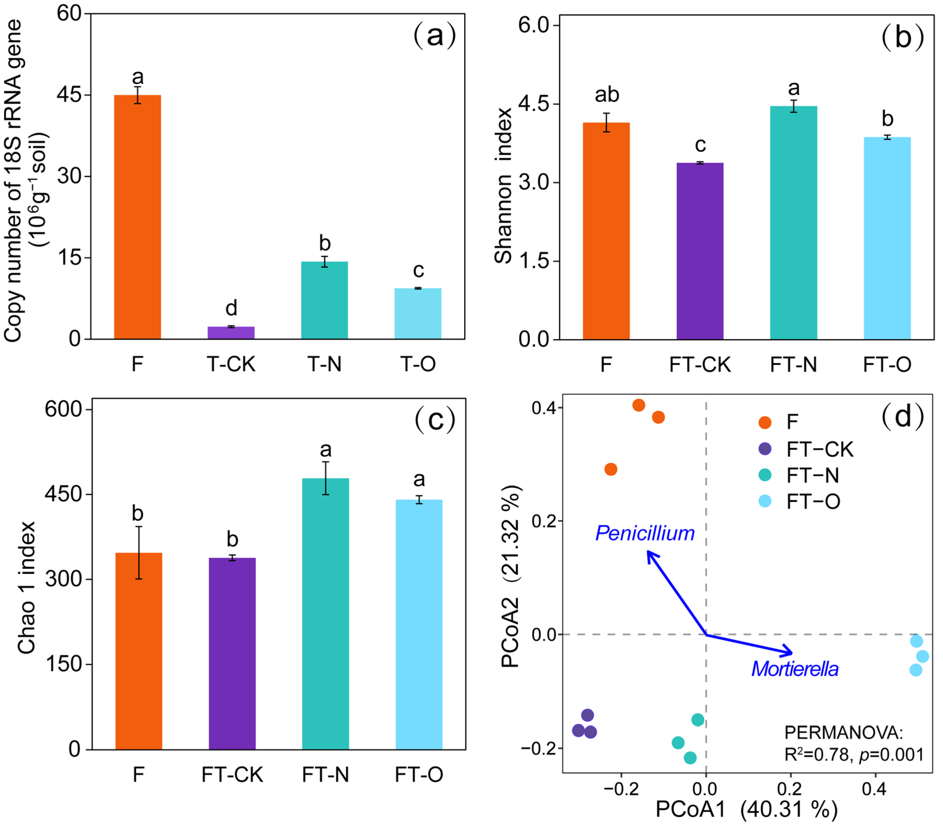 Microorganisms 13 01614 g001