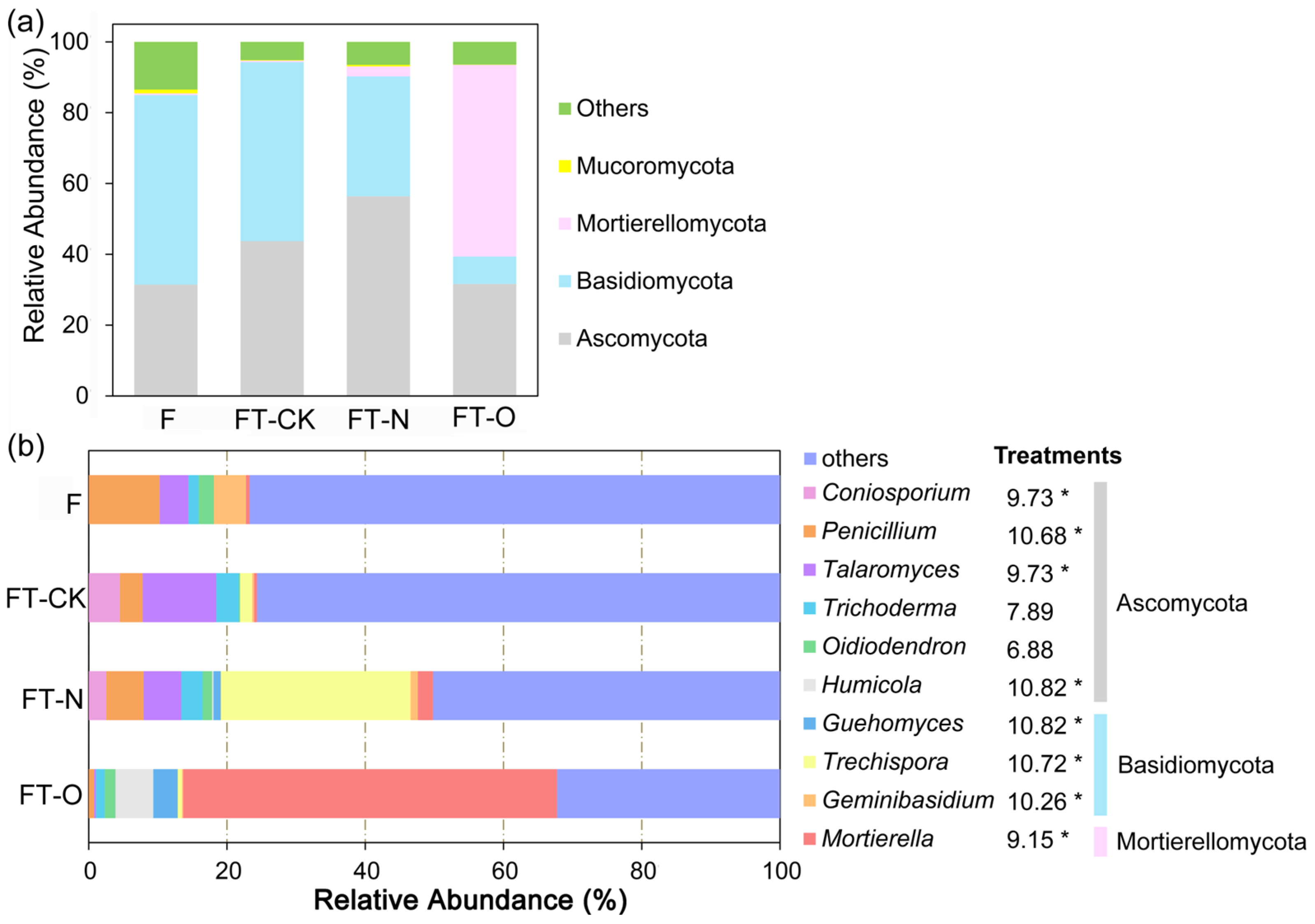 Microorganisms 13 01614 g002