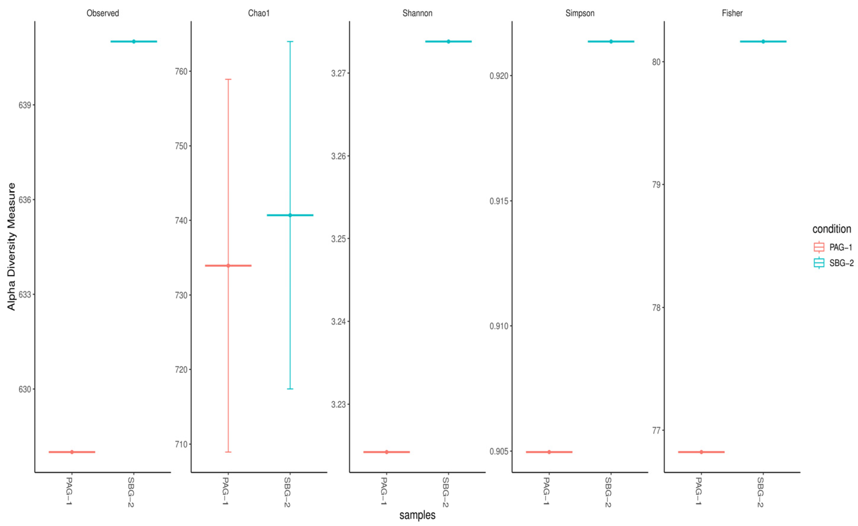Microorganisms 13 01615 g003