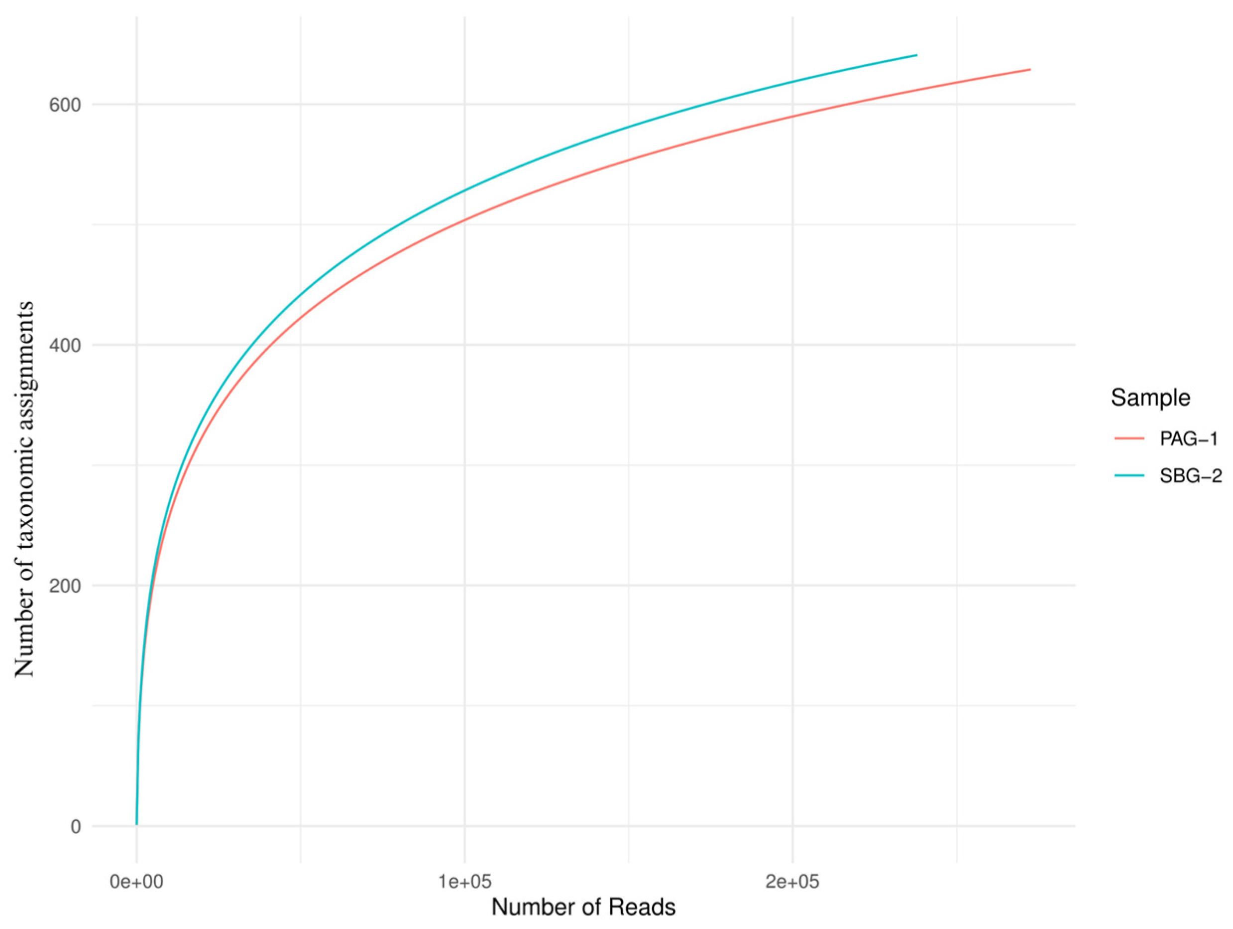 Microorganisms 13 01615 g004