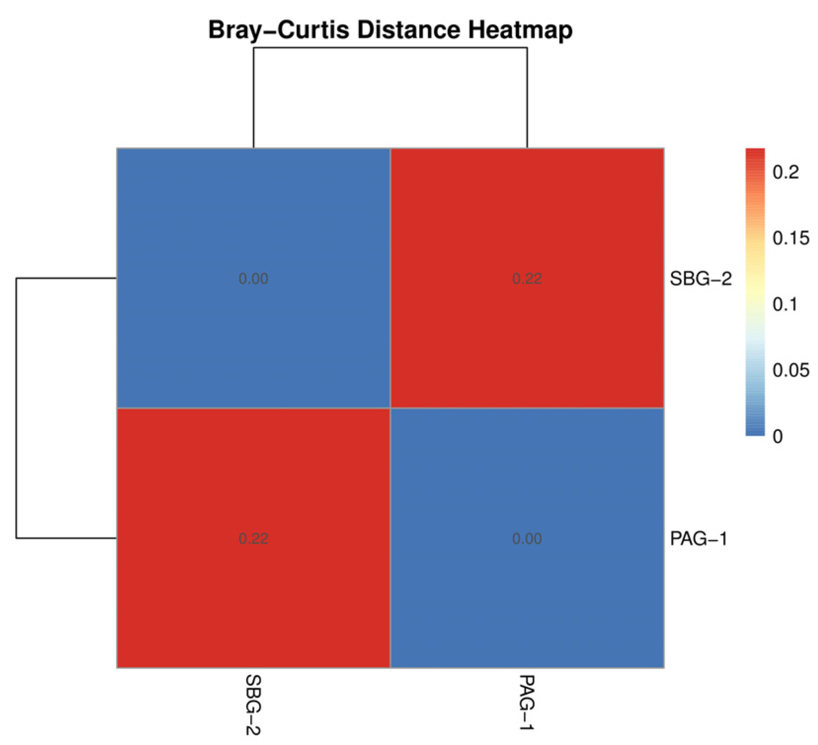 Microorganisms 13 01615 g005