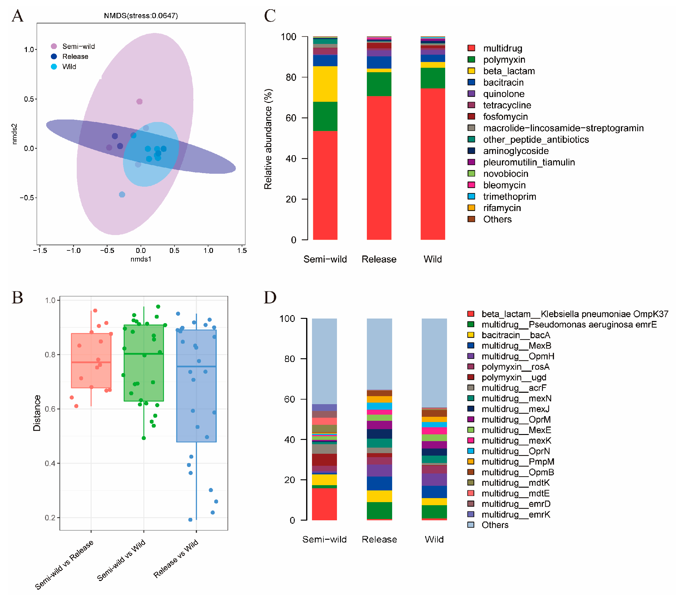 Microorganisms 13 01616 g001