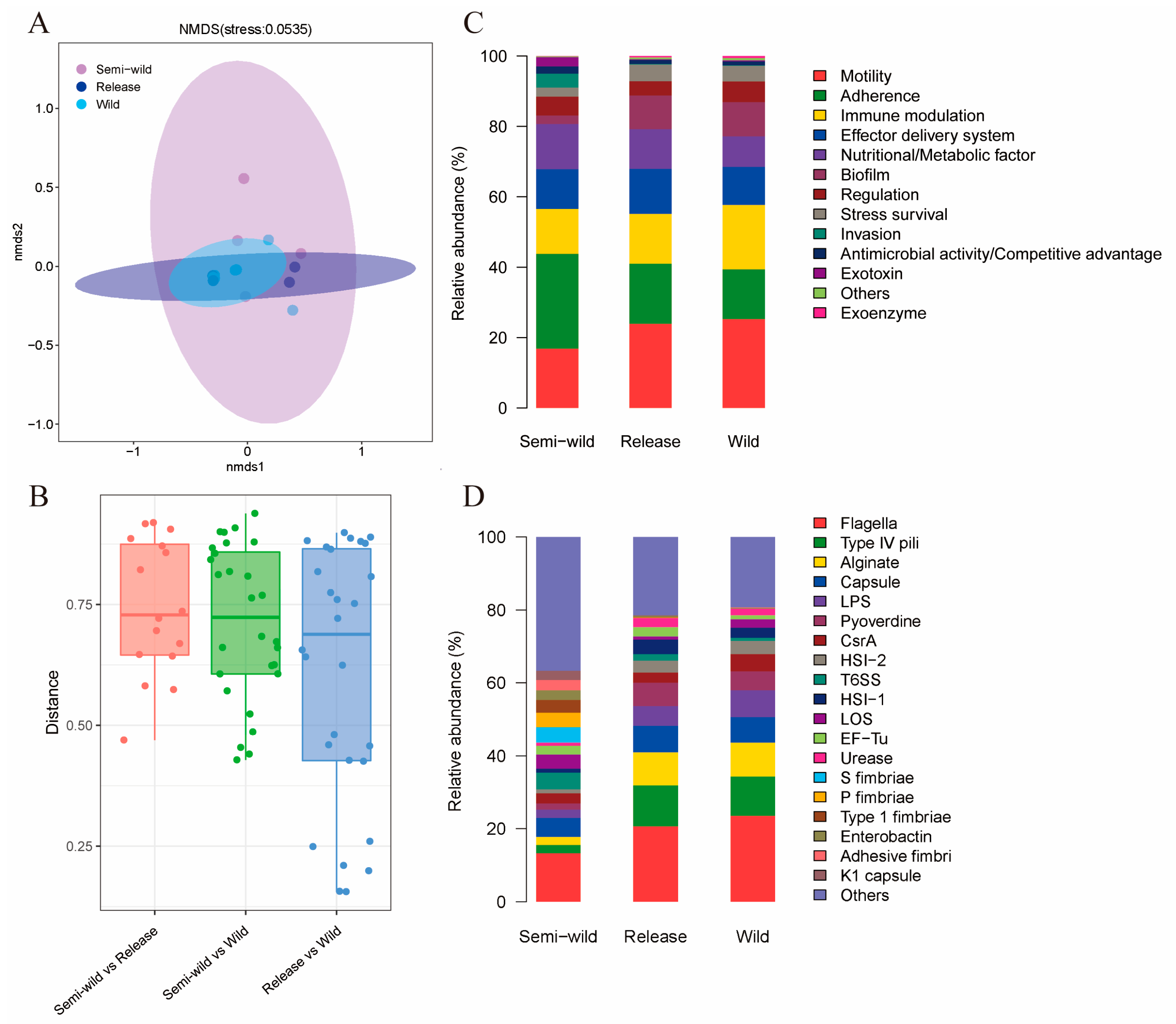 Microorganisms 13 01616 g002