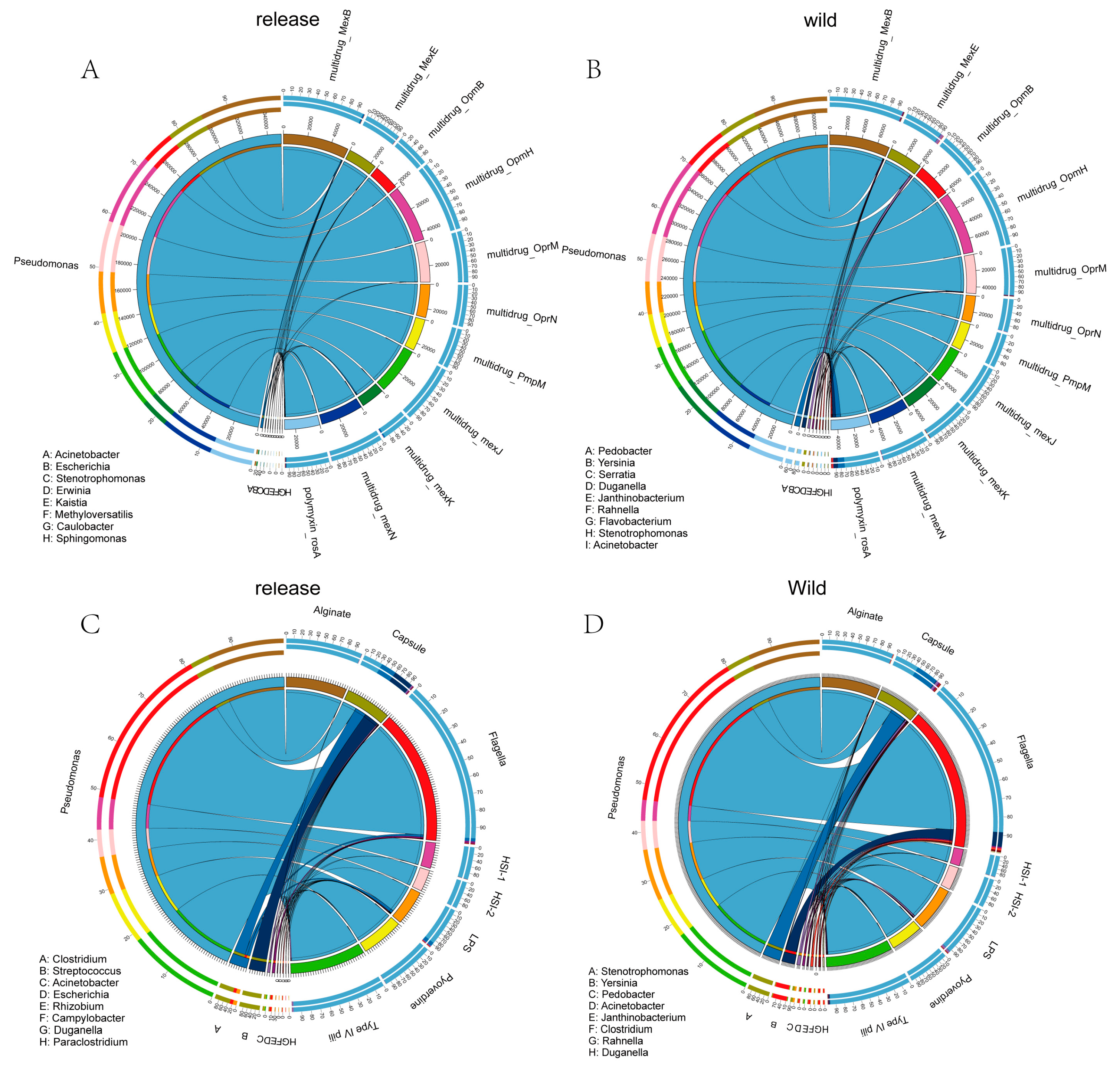 Microorganisms 13 01616 g003