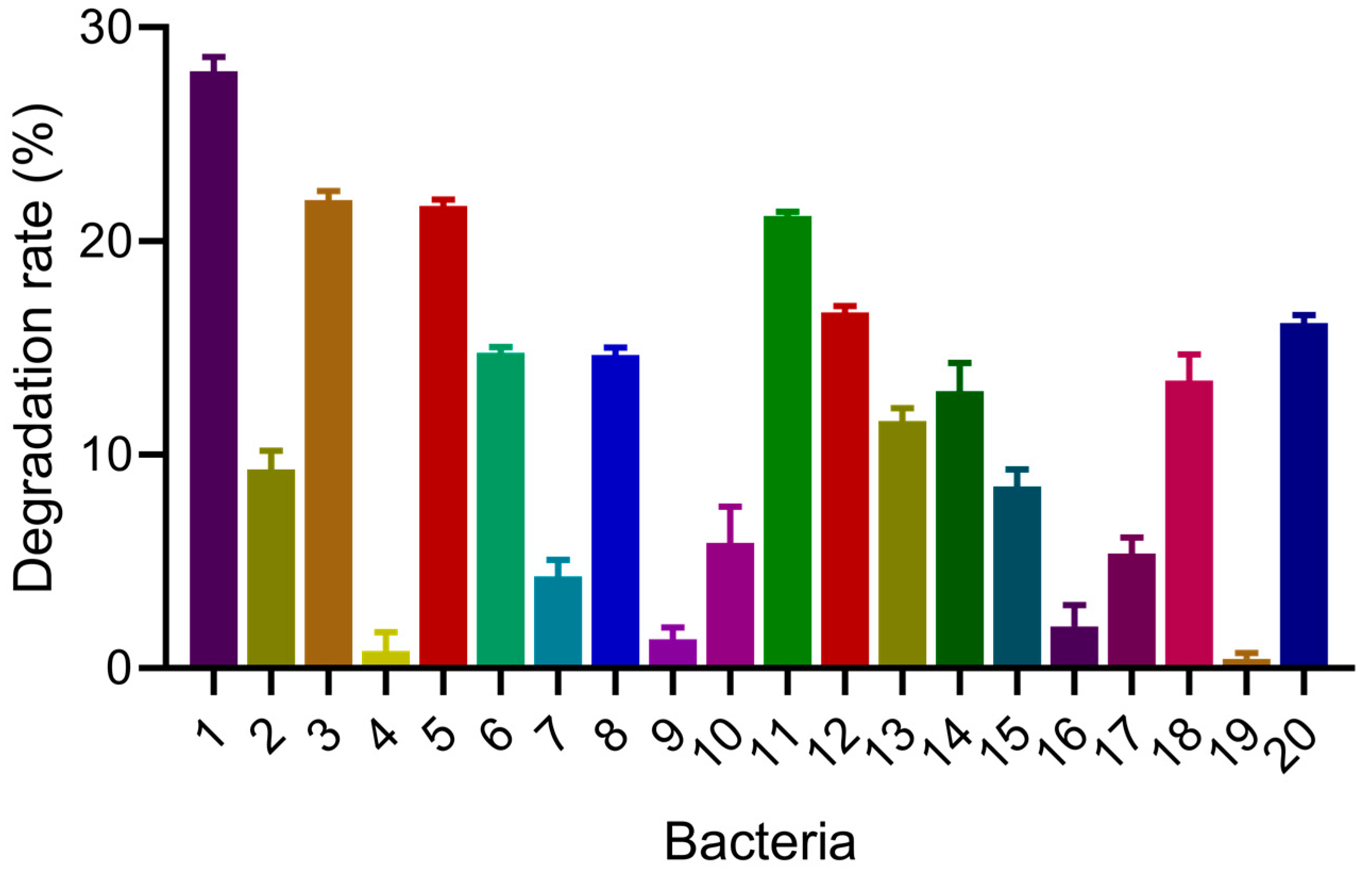 Microorganisms 13 01621 g001